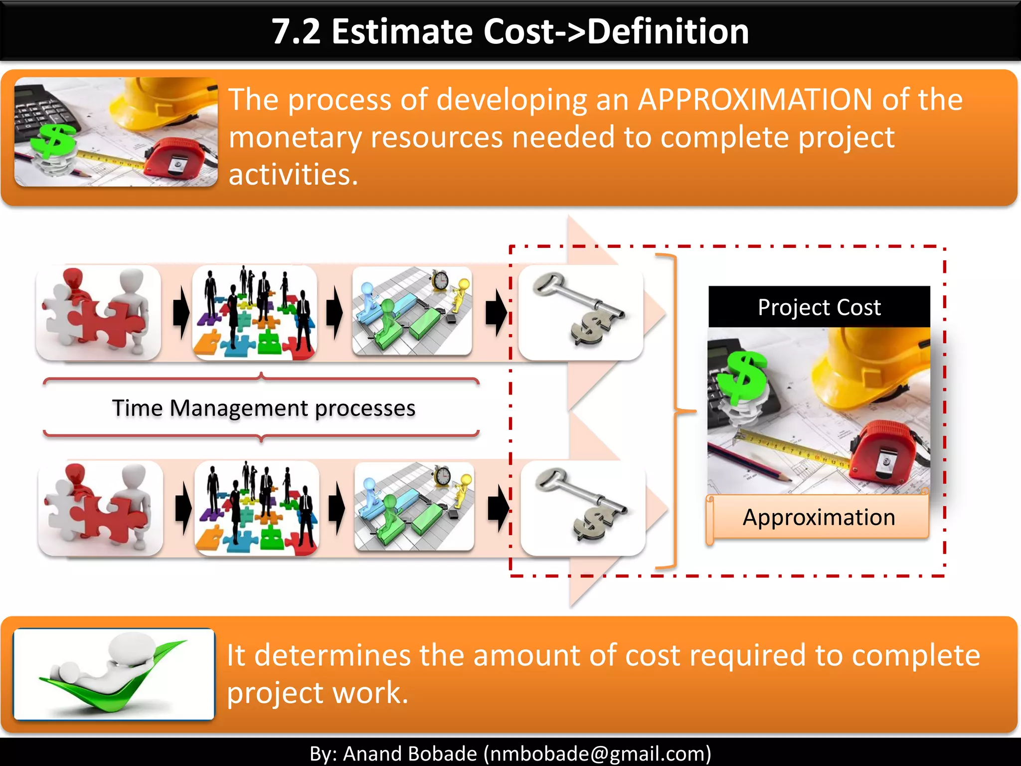 By: Anand Bobade (nmbobade@gmail.com)
7. Project Cost Management Processes
7.1 Plan Cost Management:
Establishes the Policies, procedures, and documentation for
planning, managing, expending, controlling project costs.
7.2 Estimate Cost:
Developing an APPROXIMATION of the monetary resources needed
to complete project activities.
7.3: Determine Budget:
AGGREGATING the estimated costs of individual activities or WP to
establish cost baseline.
7.4 Control Cost:
MONITORING the status to update costs and managing changes to
the cost baseline
 