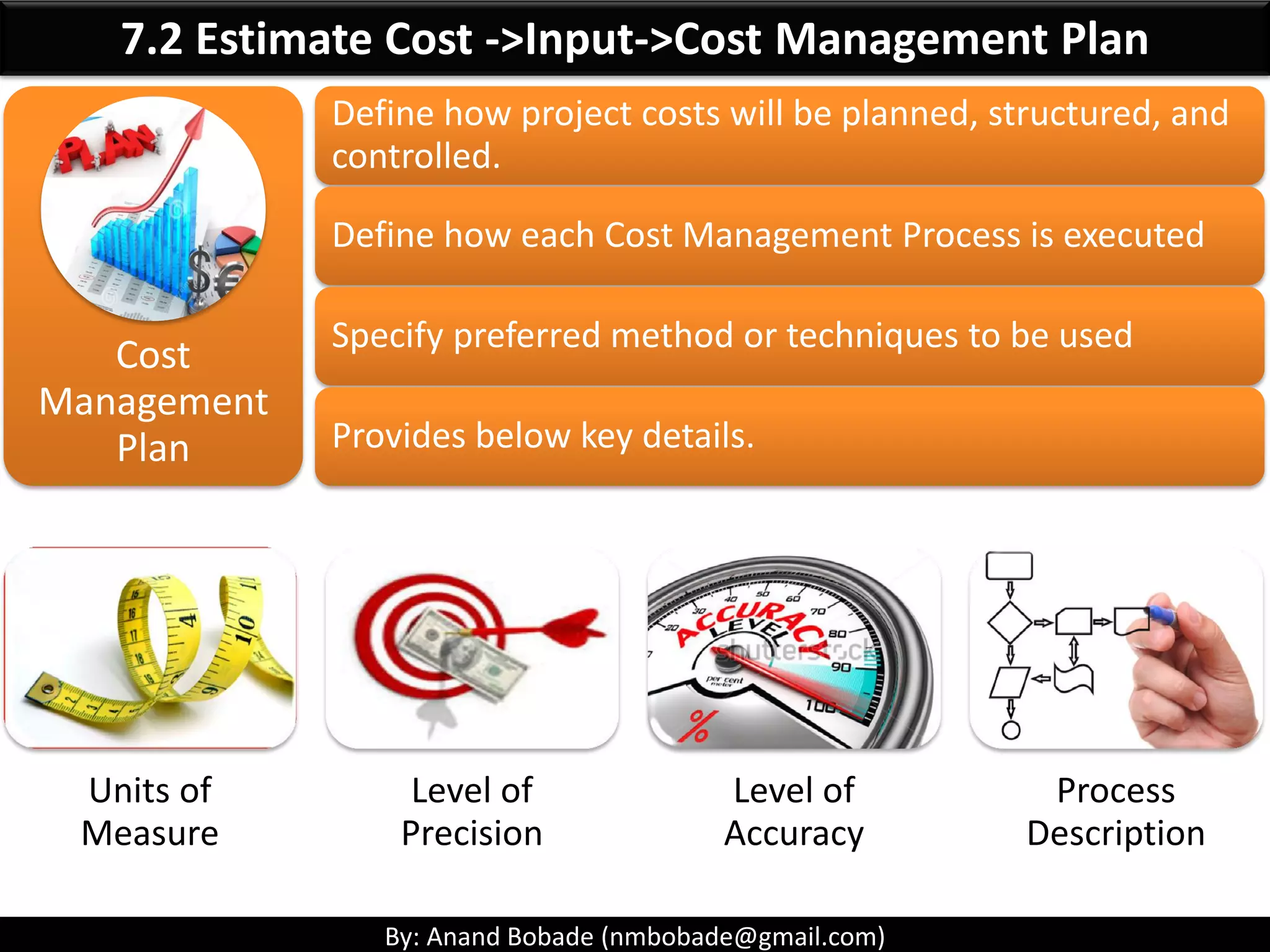 By: Anand Bobade (nmbobade@gmail.com)
7.2 Estimate Cost->Key Terms -> Payback period
Payback Period:
• The time it takes to recover your investment in the
project before you start accumulating profit.
• Less payback period is better.
Plan to buy property
worth 1 million
Return 200K per year
Payback period = 5 years
Return 250K per year
Payback period = 4 years
 