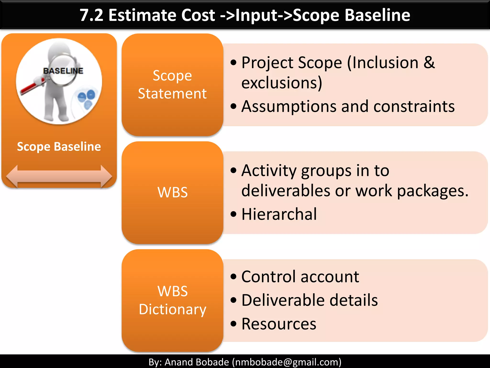 By: Anand Bobade (nmbobade@gmail.com)
7.2 Estimate Cost->Key Terms -> Questions
There are four projects:
- Finance System upgrade with IRR of 10%
- Upgrading company infrastructure with IRR of 12%
- Setting centralized call centre with IRR of 14%
- CRM implementation with IRR of 14.5%
During Investment review board meeting CEO asked your recommendation to select the project.
What is you suggestion?
A) Finance System upgrade
B) Upgrading company infrastructure
C) Setting centralized call centre
D) CRM implementation
Answer :.
D) CRM Implementation
Note that, you select project with highest IRR.
 