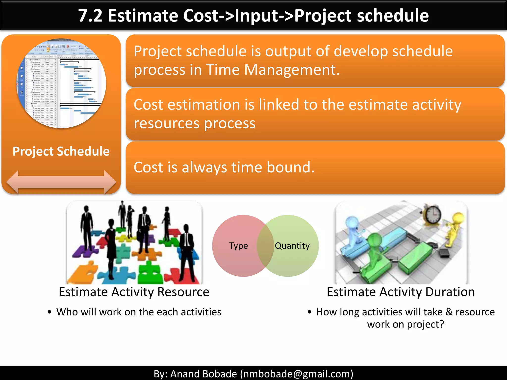 By: Anand Bobade (nmbobade@gmail.com)
7.2 Estimate Cost->Key Terms -> Questions
During Investment review board meeting CEO asked your recommendation to select
the project. What is you suggestion?
A) Project A requires an initial investment of $100,000 and will give monthly return of 5,000.
B) Project B requires an initial investment of $200,000 and will give monthly return of 8,000
C) Project C requires an initial investment of $100,000 and will give annual return of 40,000
D) Project D requires an initial investment of $200,000 and will give annual return of 60,000
Answer :
Lets calculate how much is yearly return of each project.
Project A – 60,000, Project B – 96,000, Project C – 40,000 & Project D – 60,000
Project B is giving highest yearly return, however project can not be selected based only on returns.
Lets calculate how soon we can recover this investment.
Project A – 20month, Project B – 25 months, Project C – 30 months & Project D – 40 months
Project A’s investment is recovering very fast…. What to choose A or B???
IRR should always be looked as a barometer to measure project % wise like fixed deposit. Higher the returns the better it is.
Project A – 60,000 / 100,000 = 0.6 which is 60%, Project B – 96,000 / 200,000 = 0.48 which is 48%
Project C – 40,000 / 100,000 = 0.4 which is 40%, Project D – 60,000 / 200,000 = 0.3 which is 30%
For option A it is 60% as compared to the other options. Hence Answer is A ) Project A
 