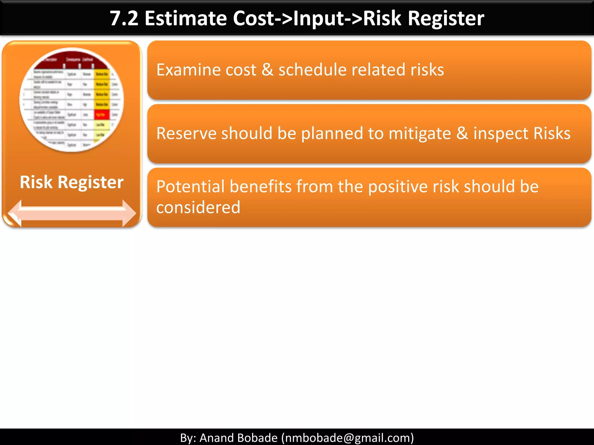 By: Anand Bobade (nmbobade@gmail.com)
7.2 Estimate Cost->Key Terms -> Questions
Project A has an IRR of 15% and an NPV of 2 Million for a 2 year duration.
Project B has an IRR of 14% and an NPV of 3 Million for a 4 year duration.
What is the opportunity cost, if you select project A instead of project B?
A) 5 Million
B) 1 Million
C) 2 Million
D) 3 Million
Answer : The opportunity cost when selecting between two projects is simply the value of
the project that is not selected.
In this case project B is not selected hence answer is D) 3 Million
Note that all other information (IRR, duration) are irrelevant.
 