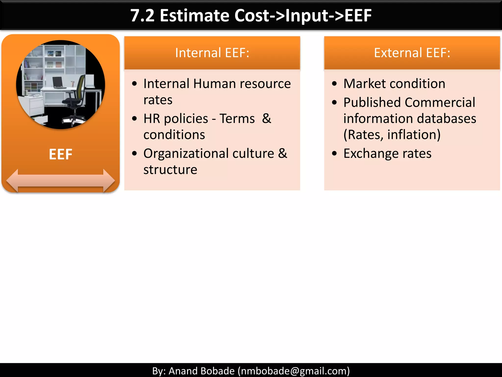 By: Anand Bobade (nmbobade@gmail.com)
It is the default method used to
gradually reduce the carrying amount
of a fixed asset over its useful life.
E.g., Server cost= 1 Million & Life span is 4
years
Depreciation will be 25% per year
Straight-Line Depreciation
The double declining balance
depreciation method is an accelerated
depreciation method that counts twice
as much of the asset's book value each
year as an expense compared to
straight-line depreciation.
E.g., Server cost= 1 Million & Life span is 4
years
Depreciation will be 40% first year, 30% 2nd
year, 20% 3rd year & 10% 4th year
Double Declining Balance
7.2 Estimate Cost->Key Terms-> Depreciation methods
 