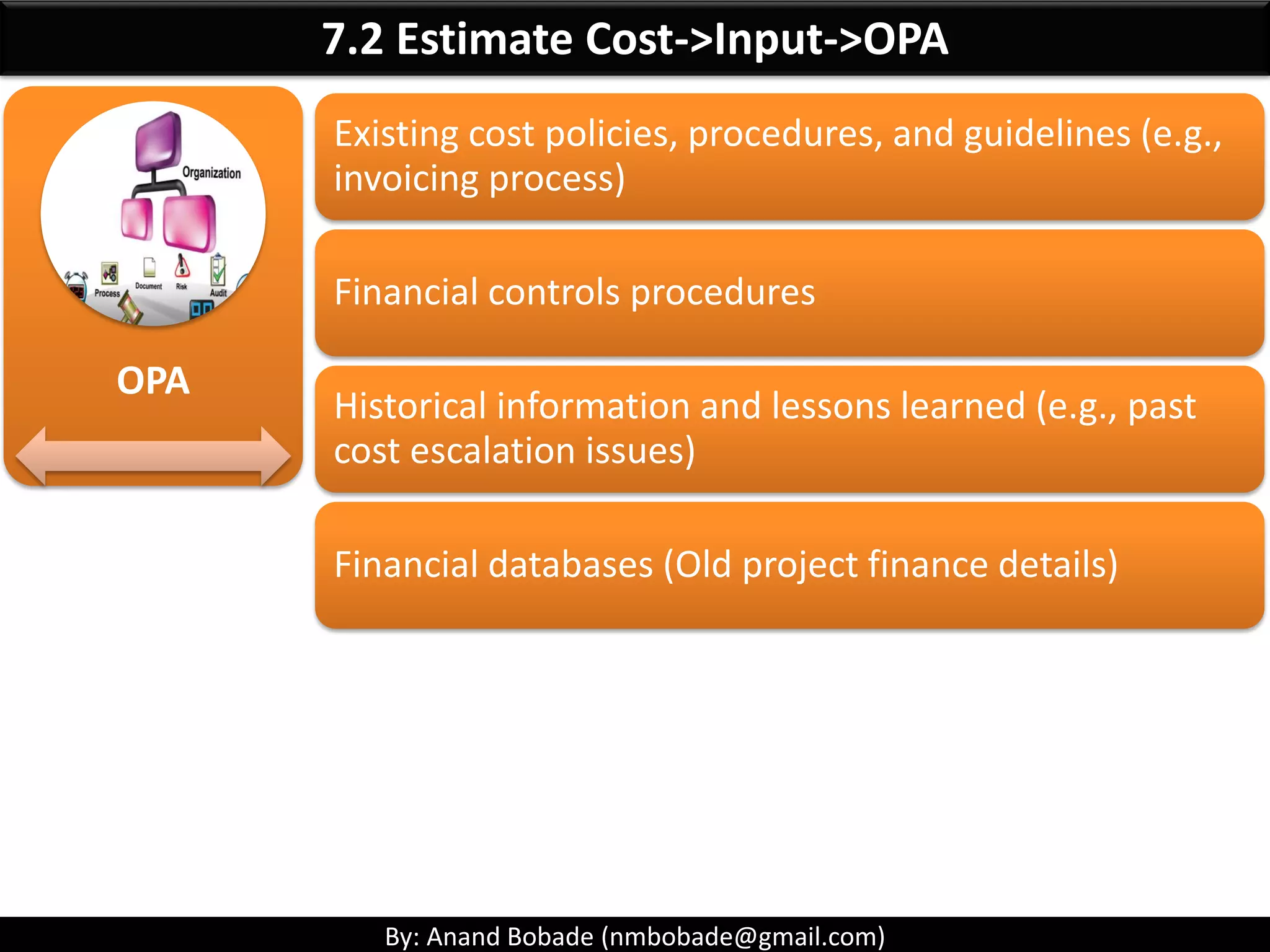 By: Anand Bobade (nmbobade@gmail.com)
7.2 Estimate Cost->Key Terms -> Questions
Finance team is concern about depreciation rate of project assets which they
estimate to be 40%. Asset costs 200,000 & has been used for less than 3 months,
however it has an expected life of 5 years. Which of the following depreciation
methods is most likely used by finance team?
A) Straight-Line Depreciation
B) Double Declining Balance.
C) Diminishing value depreciation method
D) Rapid Declining Balance.
Answer : First look at the most important information that is life span which is 5
year & depreciation rate which is 40%.
Step1: Calculate straight line depreciation => 100%/life span = 100/5 = 20%
Step2: Finance team is depreciating by 40%, which is double, hence answer is B)
Double Declining Balance
 