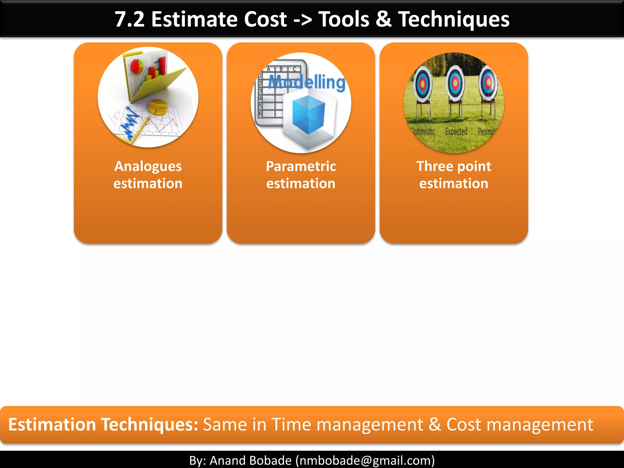 By: Anand Bobade (nmbobade@gmail.com)
7.2 Estimate Cost->Key Terms -> Questions
Using the Benefit Cost Ratio, which of the following projects do you
select?
A) Project A with a BCR of 1.2
B) Project B with a CBR of 0.90 and cost of 100,000
C) Project C with a cost of $100,000 and benefits of 110,000
D) Project D with a BCR of .90
Answer :
The higher the BCR the better.
Project A has the highest BCR of 1.2, hence answer is A) Project A with a BCR of 1.2
Note: For option B; We cannot compare a CBR to a BCR. We have to first calculate its BCR.
Step1: Calculate benefit => CBR = Cost/Benefit; Benefit= cost/CBR = 100,00 / 0.9 = 111,111
Step2: Calculate BCR = Benefit/Cost = 111,111 /100,000 = 1.11.
Hence, Project A has higher BCR ‘1.2’ compare to project B ‘1.11’
 
