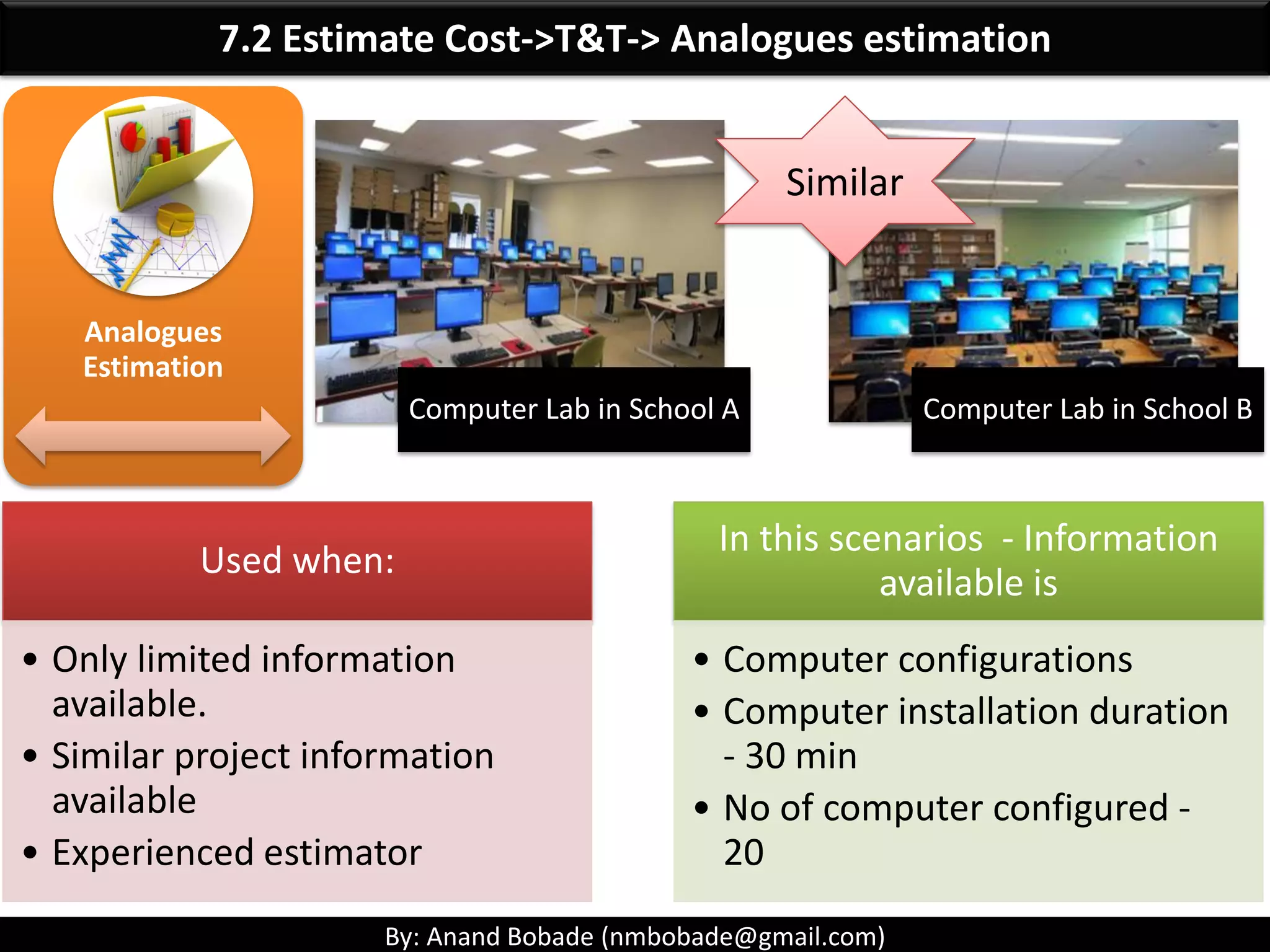 By: Anand Bobade (nmbobade@gmail.com)
7.2 Estimate Cost->Introduction
Scope is key for estimating cost.
Estimation can be done at activity or work package level.
Estimate activity resource is linked to cost estimation.
Information is
taken from
PM has to consider all types costs:
Resources (Human,
Equipment, Hardware,
Software)
Facilitates Direct & indirect cost
 