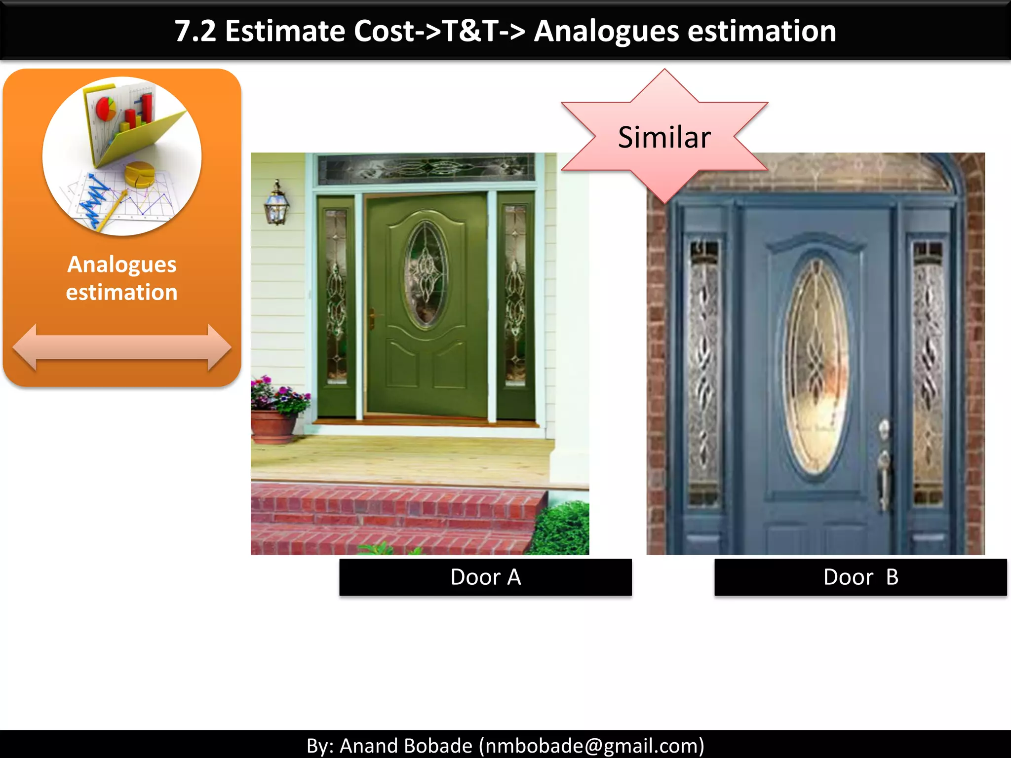 By: Anand Bobade (nmbobade@gmail.com)
7.2 Estimate Cost->Introduction
Estimate activity resource is linked to cost estimation
Estimate Activity
Resource:
• Who will work on the
each activities
Estimate Activity
Duration:
• How long activities will
take & resource work on
project?
Estimate Cost
• How much Project will cost (By
combining all activities)
Activity
Cost
Estimates
 