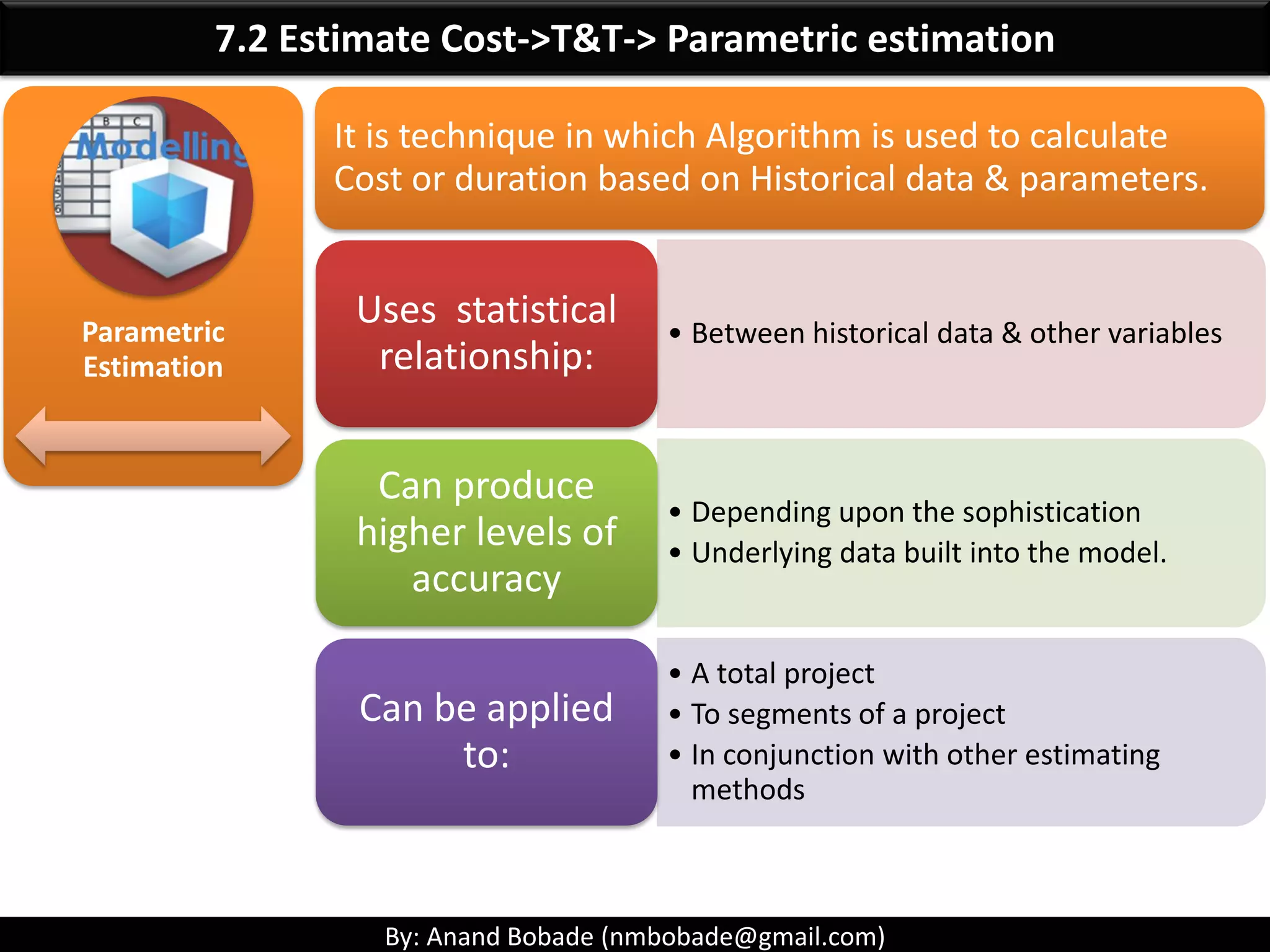 By: Anand Bobade (nmbobade@gmail.com)
7.2 Estimate Cost->Introduction
Cost estimates are predictions that is based on
the information available at that time.
Cost trade-offs and risk should be considered
(Make or Buy decision)
It should be reviewed & refined during course
of project to reflect additional details as it
become available.
Assumptions should be continuously tested.
 