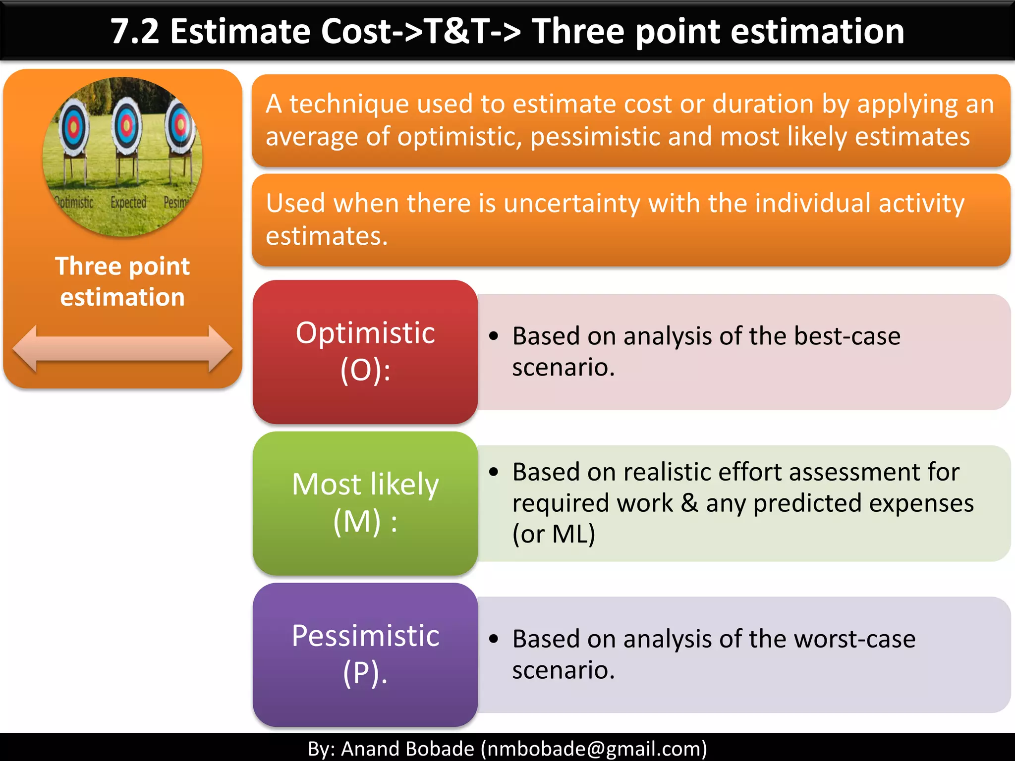 By: Anand Bobade (nmbobade@gmail.com)
7.2 Estimate Cost -> ITTO
Input (7)
• Cost management plan
• Human resource
management plan
• Scope baseline
• Project schedule
• Risk register
• Enterprise
environmental factors
• Organizational process
assets
Tools & Techniques
(10)
• Expert judgment
• Analogous estimating
• Parametric estimating
• Bottom-up estimating
• Three-point estimating
• Reserve analysis
• Cost of quality
• Project management
software
• Vendor bid analysis
• Group decision-making
Outputs (3)
• Activity Cost
Estimate
• Basis of
estimates
• Project
documents
updates
 