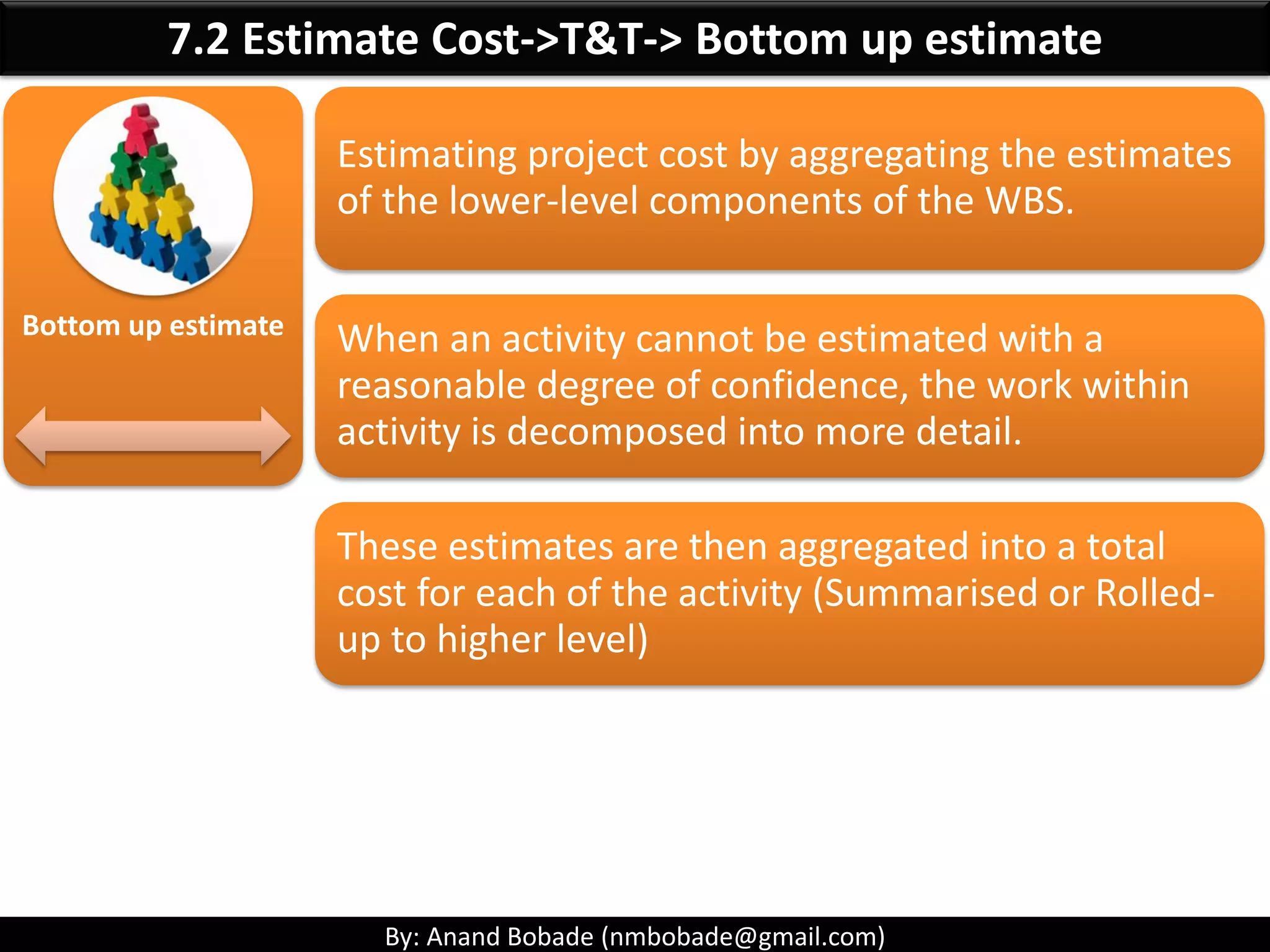 By: Anand Bobade (nmbobade@gmail.com)
7.2 Estimate Cost ->Input->Cost Management Plan
Cost
Management
Plan
Define how project costs will be planned, structured, and
controlled.
Define how each Cost Management Process is executed.
Specify preferred method or techniques to be used.
Provides below key details.
Units of
Measure
Level of
Precision
Level of
Accuracy
Process
Description
 