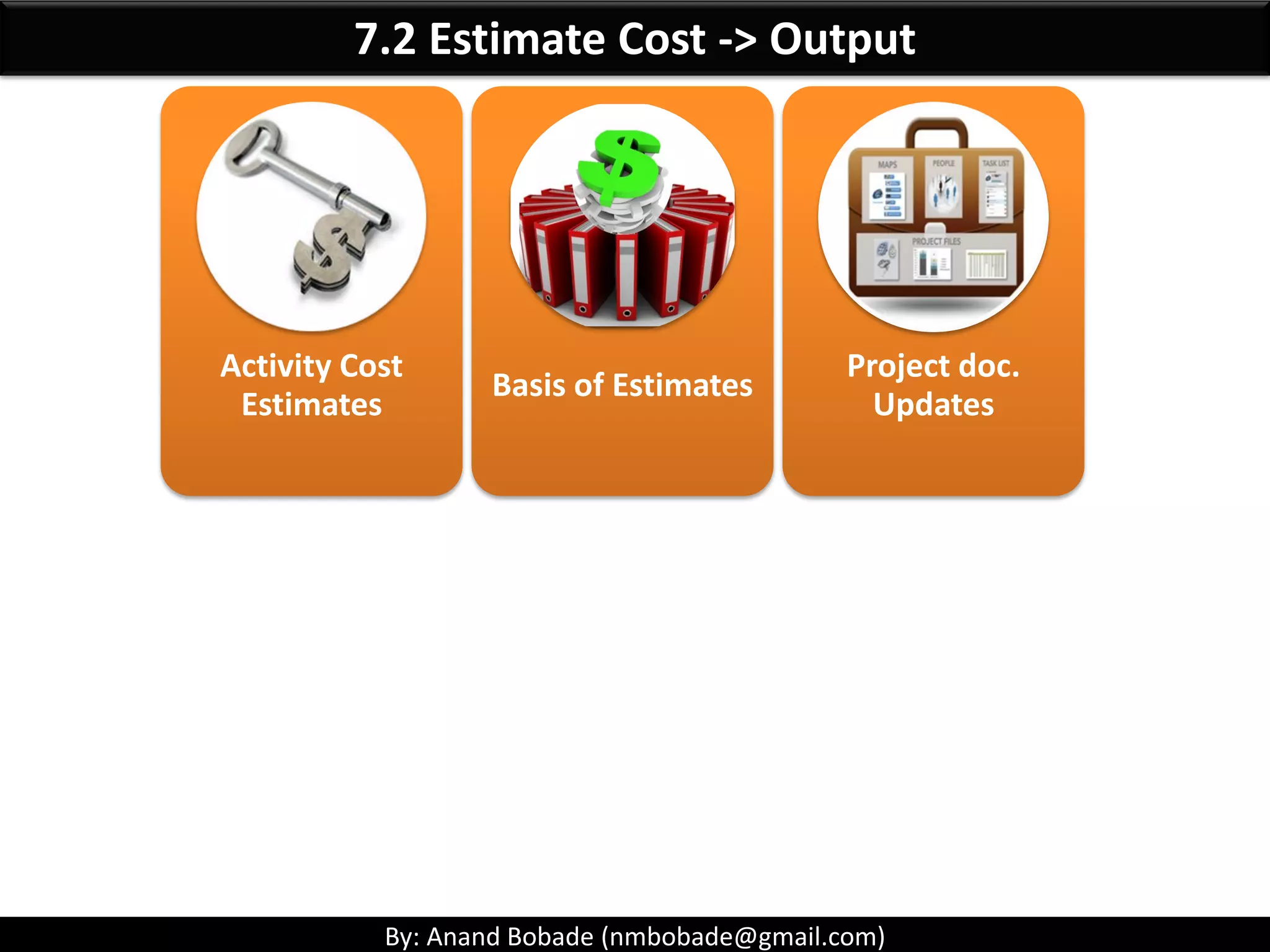 By: Anand Bobade (nmbobade@gmail.com)
7.2 Estimate Cost -> Tools & Techniques
Analogues
estimation
Parametric
estimation
Three point
estimation
Estimation Techniques: Same in Time management & Cost management
 
