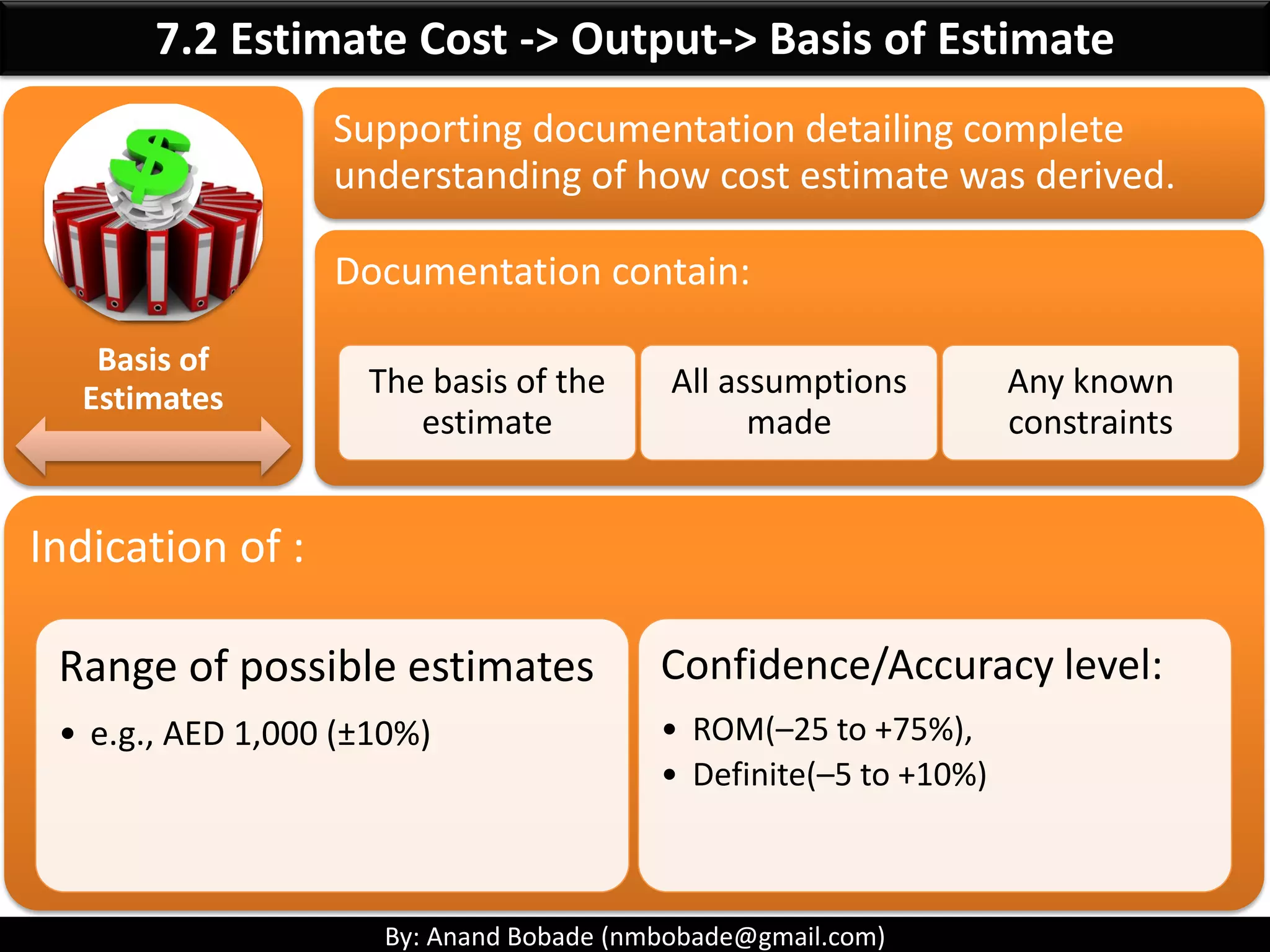 By: Anand Bobade (nmbobade@gmail.com)
7.2 Estimate Cost->T&T-> Analogues estimation
Analogues
Estimation
Computer Lab in School A Computer Lab in School B
Used when:
• Only limited information
available.
• Similar project information
available
• Experienced estimator
In this scenarios - Information
available is
• Computer configurations
• Computer installation duration
- 30 min
• No of computer configured -
20
Similar
 