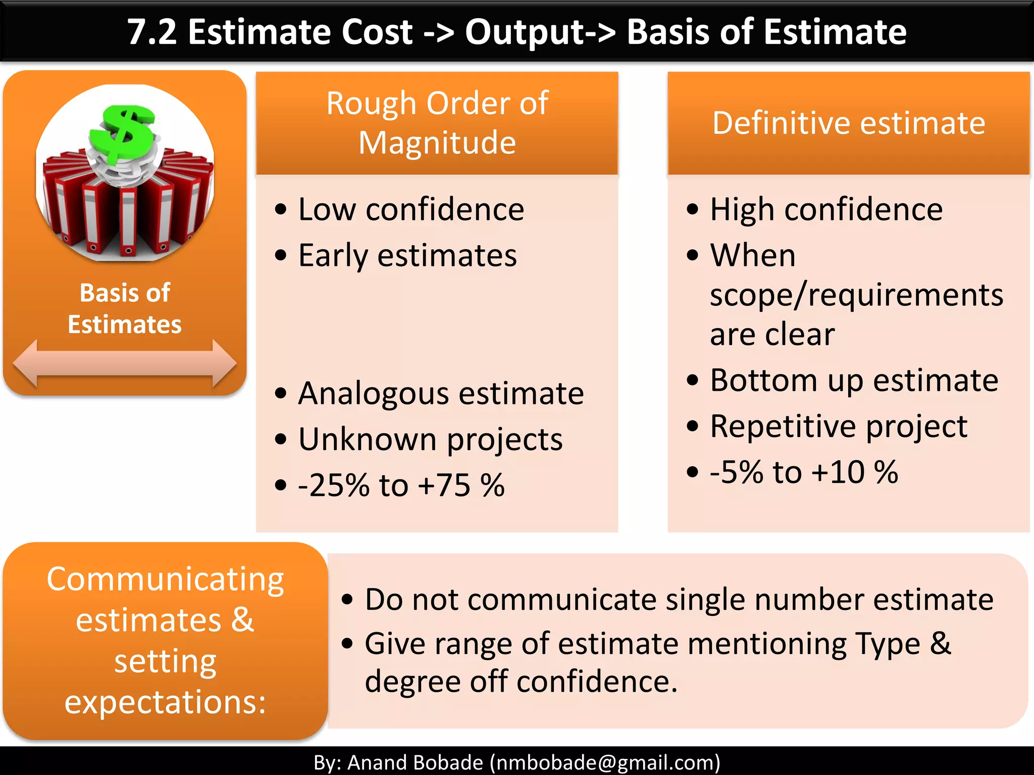 By: Anand Bobade (nmbobade@gmail.com)
7.2 Estimate Cost->T&T-> Analogues estimation
Analogues
estimation
Door A Door B
Similar
 