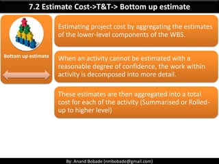 By: Anand Bobade (nmbobade@gmail.com)
7.2 Estimate Cost ->Input->Cost Management Plan
Cost
Management
Plan
Define how proj...