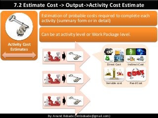 By: Anand Bobade (nmbobade@gmail.com)
7.2 Estimate Cost -> Output->Activity Cost Estimate
Activity Cost
Estimates
Estimati...