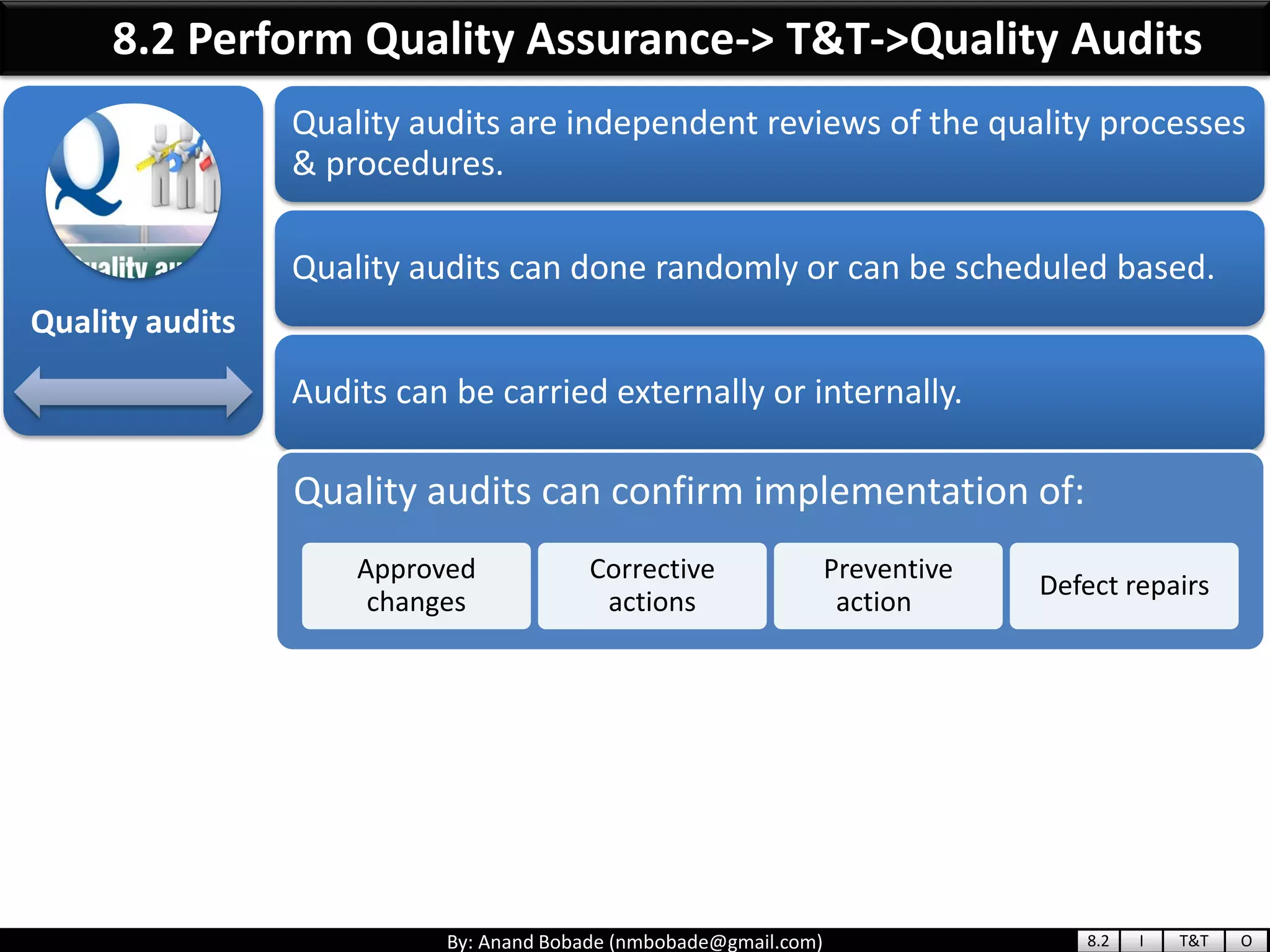By: Anand Bobade (nmbobade@gmail.com)
Quality audits
Quality audits are independent reviews of the quality processes
& procedures.
Quality audits can done randomly or can be scheduled based.
Audits can be carried externally or internally.
Quality audits can confirm implementation of:
Approved
changes
Corrective
actions
Preventive
action
Defect repairs
8.2 Perform Quality Assurance-> T&T->Quality Audits
8.2 I T&T O
 