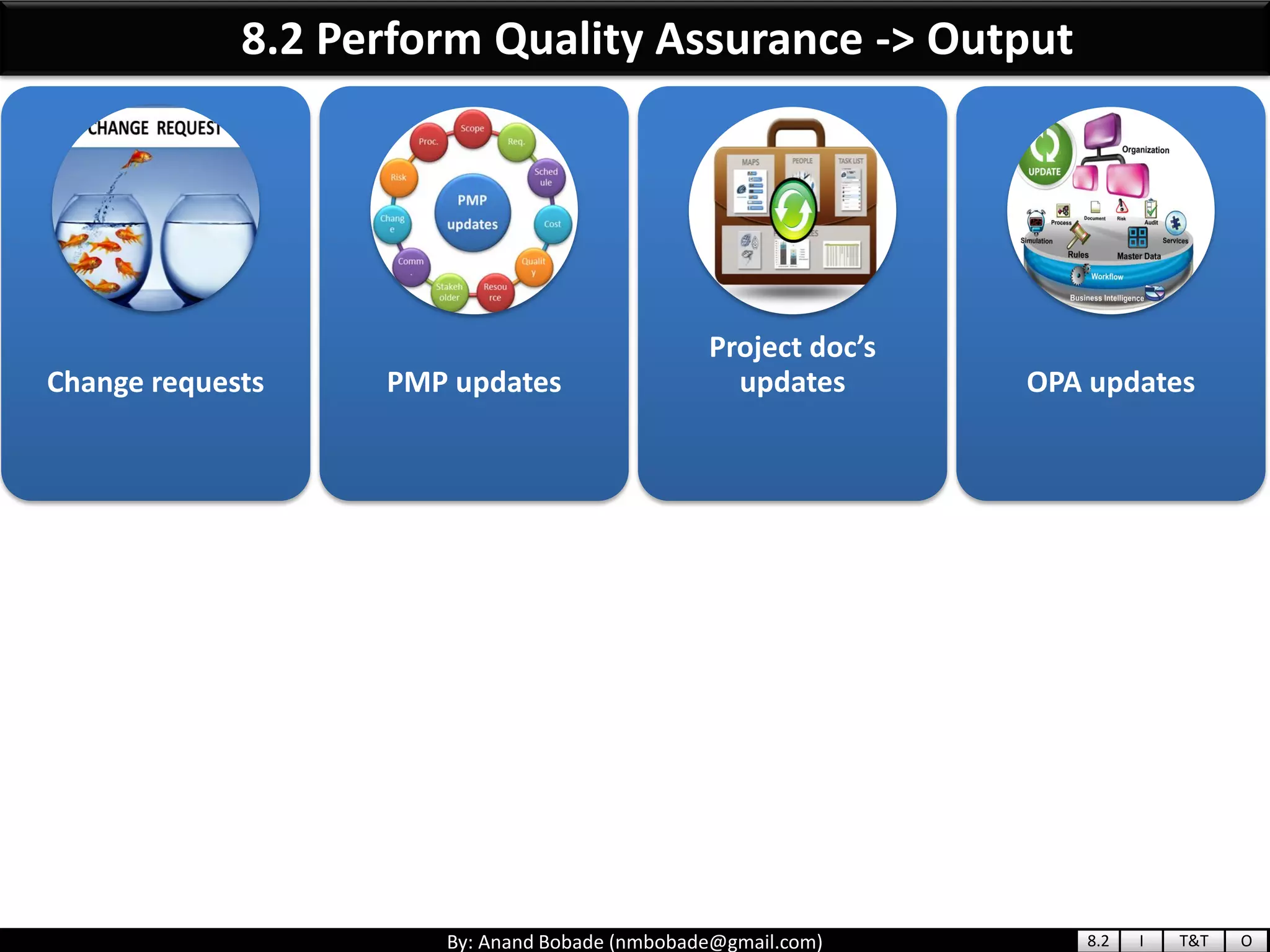 By: Anand Bobade (nmbobade@gmail.com)
Change requests PMP updates
Project doc’s
updates OPA updates
8.2 Perform Quality Assurance -> Output
8.2 I T&T O
 