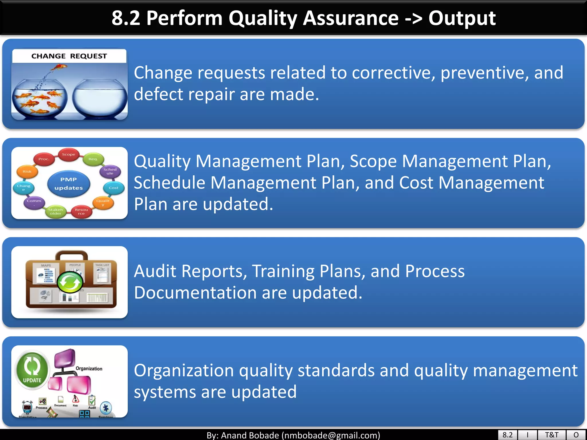 By: Anand Bobade (nmbobade@gmail.com)
8.2 Perform Quality Assurance -> Output
Change requests related to corrective, preventive, and
defect repair are made.
Quality Management Plan, Scope Management Plan,
Schedule Management Plan, and Cost Management
Plan are updated.
Audit Reports, Training Plans, and Process
Documentation are updated.
Organization quality standards and quality management
systems are updated
8.2 I T&T O
 