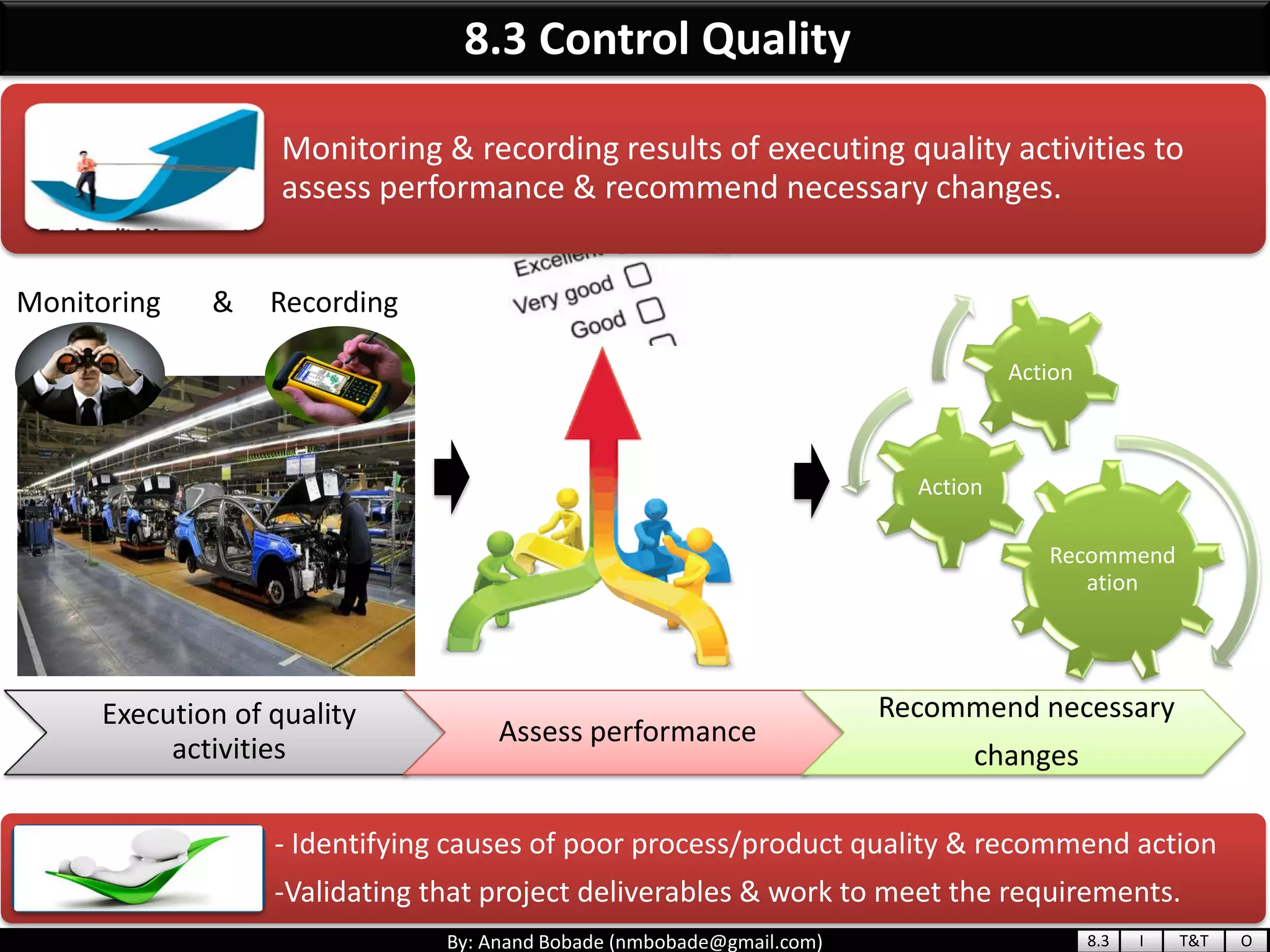 By: Anand Bobade (nmbobade@gmail.com)
Monitoring & recording results of executing quality activities to
assess performance & recommend necessary changes.
- Identifying causes of poor process/product quality & recommend action
-Validating that project deliverables & work to meet the requirements.
8.3 Control Quality
Monitoring & Recording
Recommend
ation
Action
Action
Execution of quality
activities
Assess performance
Recommend necessary
changes
8.3 I T&T O
 