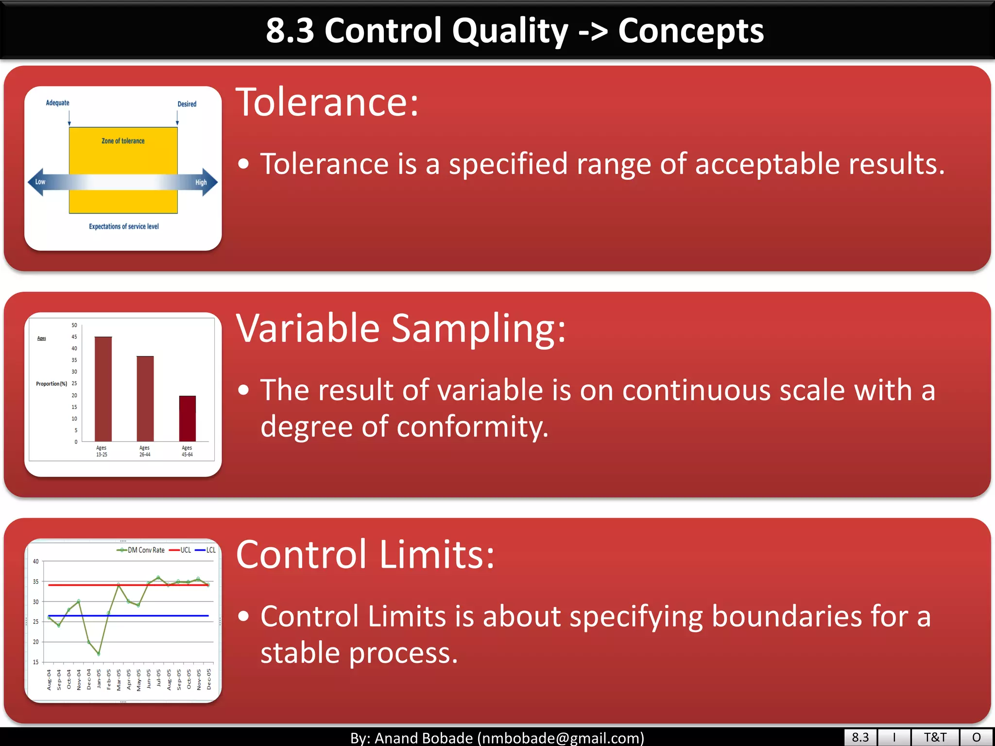 By: Anand Bobade (nmbobade@gmail.com)
8.3 Control Quality -> Concepts
Tolerance:
• Tolerance is a specified range of acceptable results.
Variable Sampling:
• The result of variable is on continuous scale with a
degree of conformity.
Control Limits:
• Control Limits is about specifying boundaries for a
stable process.
8.3 I T&T O
 