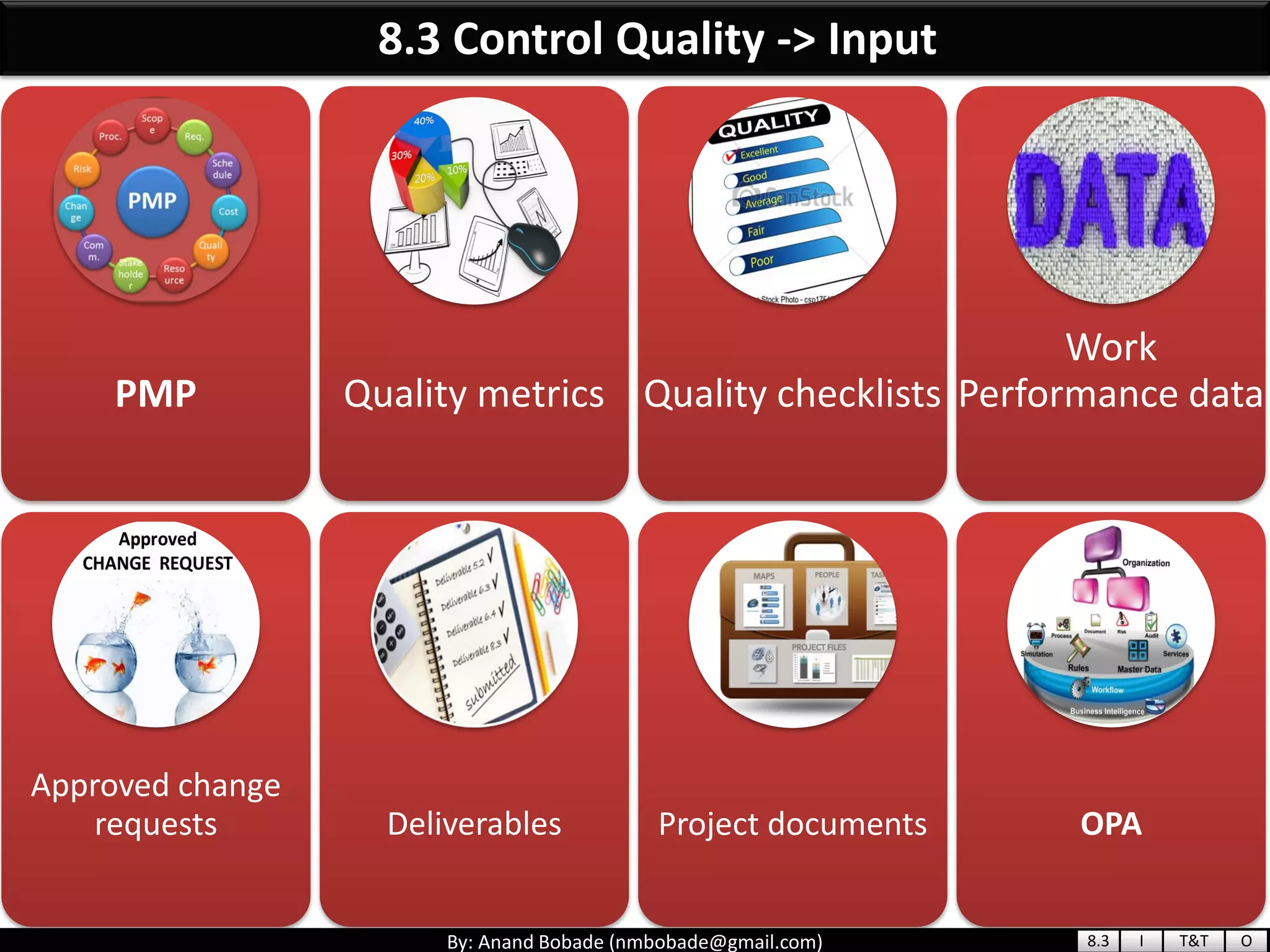 By: Anand Bobade (nmbobade@gmail.com)
PMP Quality metrics Quality checklists
Work
Performance data
Approved change
requests Deliverables Project documents OPA
8.3 Control Quality -> Input
8.3 I T&T O
 