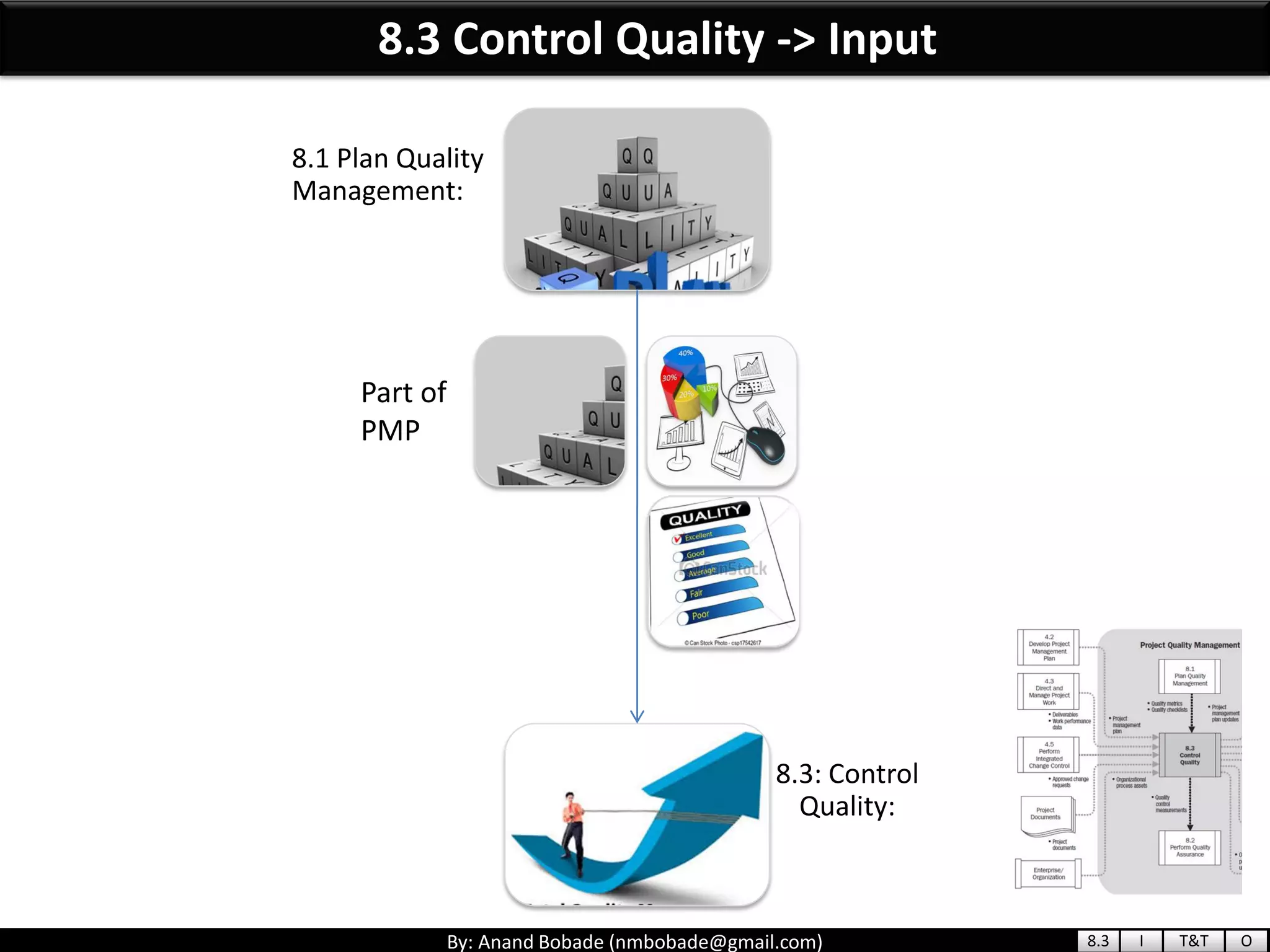 By: Anand Bobade (nmbobade@gmail.com)
8.3 Control Quality -> Input
8.1 Plan Quality
Management:
8.3: Control
Quality:
Part of
PMP
8.3 I T&T O
 