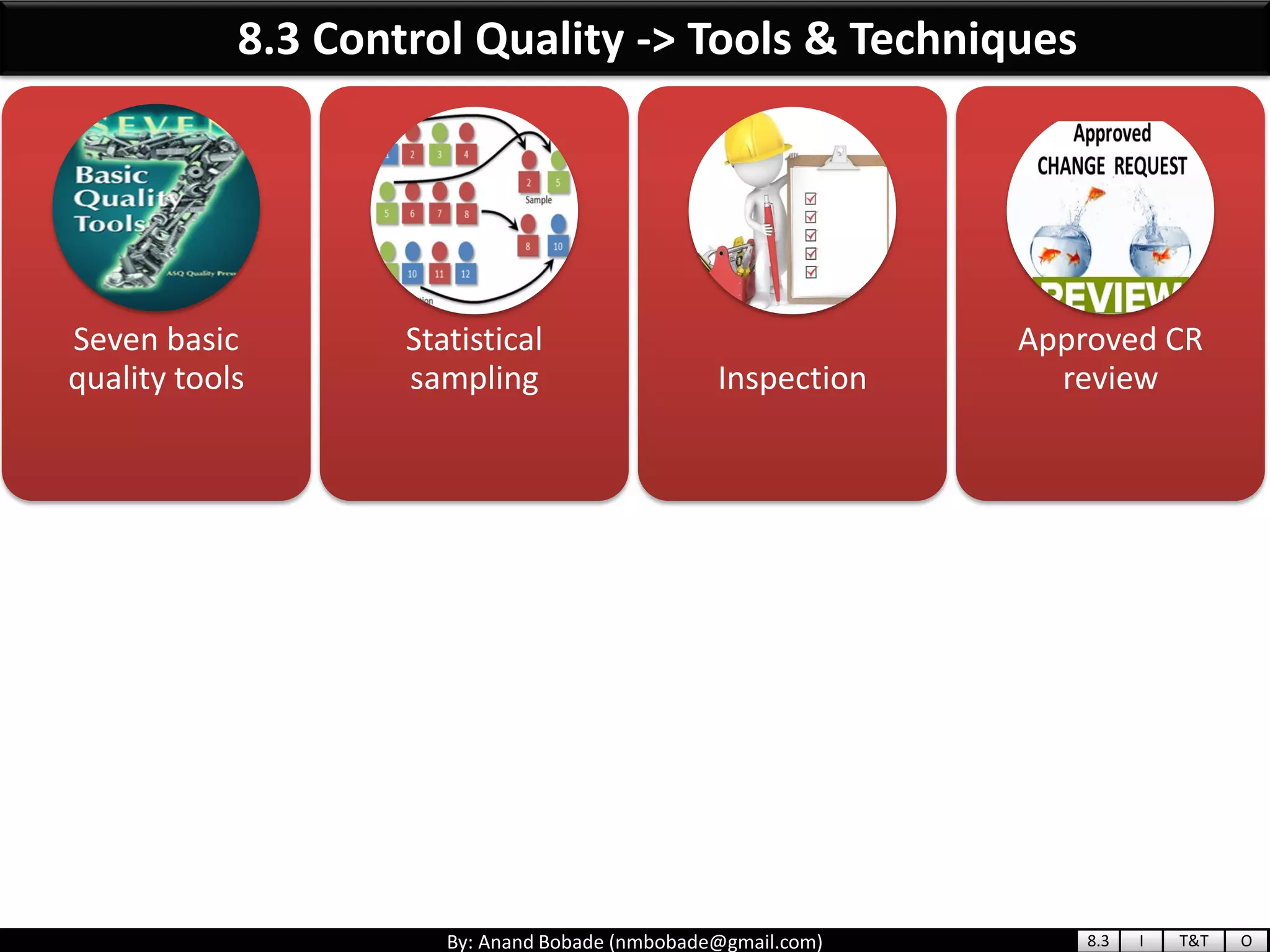 By: Anand Bobade (nmbobade@gmail.com)
Seven basic
quality tools
Statistical
sampling Inspection
Approved CR
review
8.3 Control Quality -> Tools & Techniques
8.3 I T&T O
 