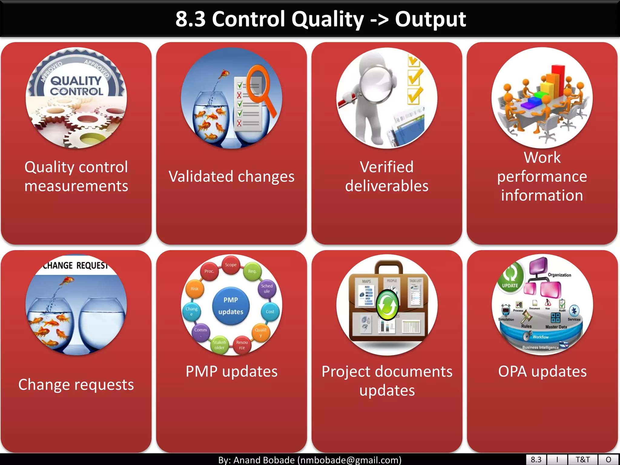 By: Anand Bobade (nmbobade@gmail.com)
Quality control
measurements
Validated changes
Verified
deliverables
Work
performance
information
Change requests
PMP updates Project documents
updates
OPA updates
8.3 Control Quality -> Output
8.3 I T&T O
 