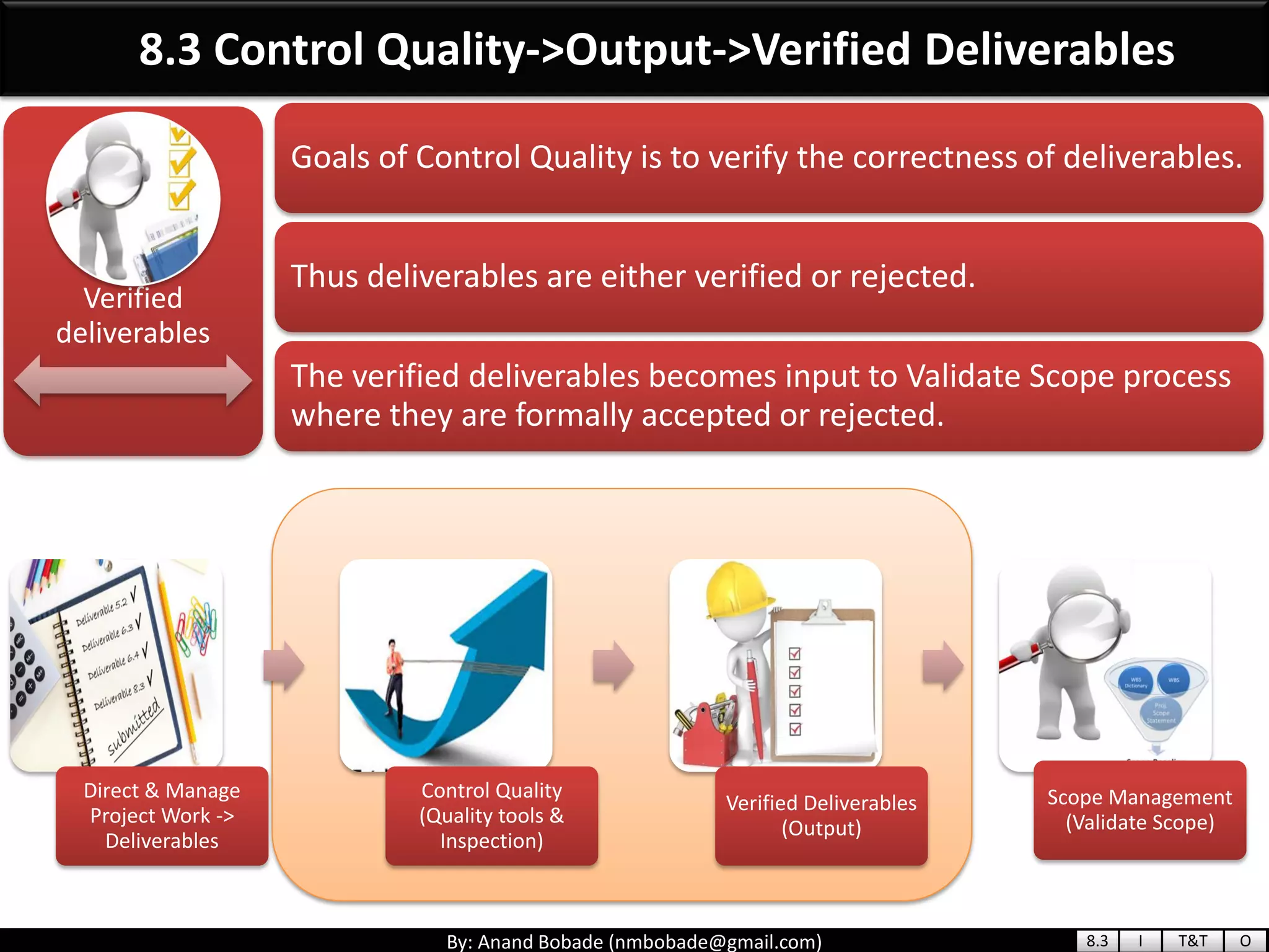 By: Anand Bobade (nmbobade@gmail.com)
8.3 Control Quality->Output->Verified Deliverables
Goals of Control Quality is to verify the correctness of deliverables.
Thus deliverables are either verified or rejected.
The verified deliverables becomes input to Validate Scope process
where they are formally accepted or rejected.
Verified
deliverables
Direct & Manage
Project Work ->
Deliverables
Control Quality
(Quality tools &
Inspection)
Verified Deliverables
(Output)
Scope Management
(Validate Scope)
8.3 I T&T O
 