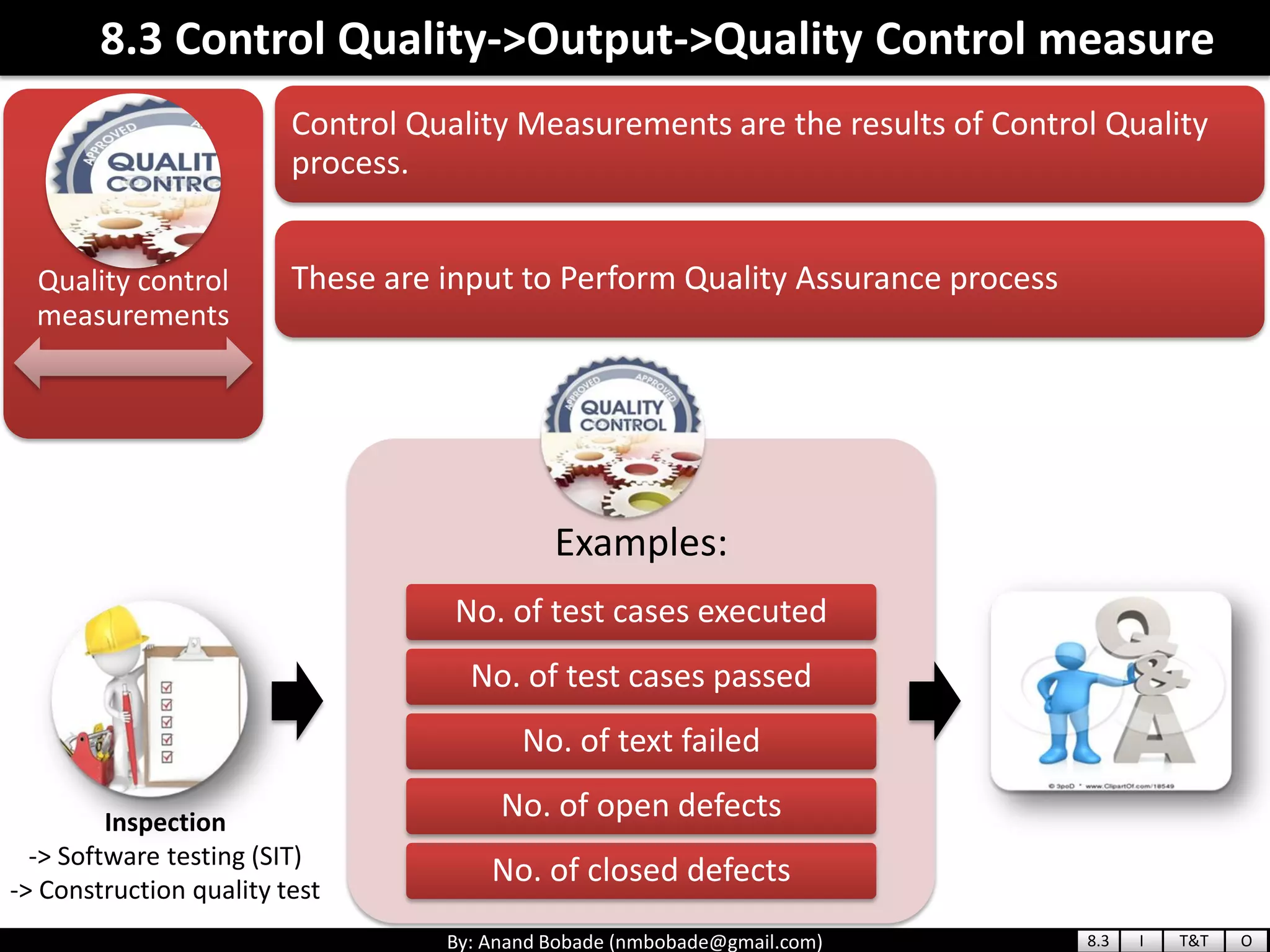 By: Anand Bobade (nmbobade@gmail.com)
Quality control
measurements
Control Quality Measurements are the results of Control Quality
process.
These are input to Perform Quality Assurance process
Examples:
No. of test cases executed
No. of test cases passed
No. of text failed
No. of open defects
No. of closed defects
8.3 Control Quality->Output->Quality Control measure
Inspection
-> Software testing (SIT)
-> Construction quality test
8.3 I T&T O
 