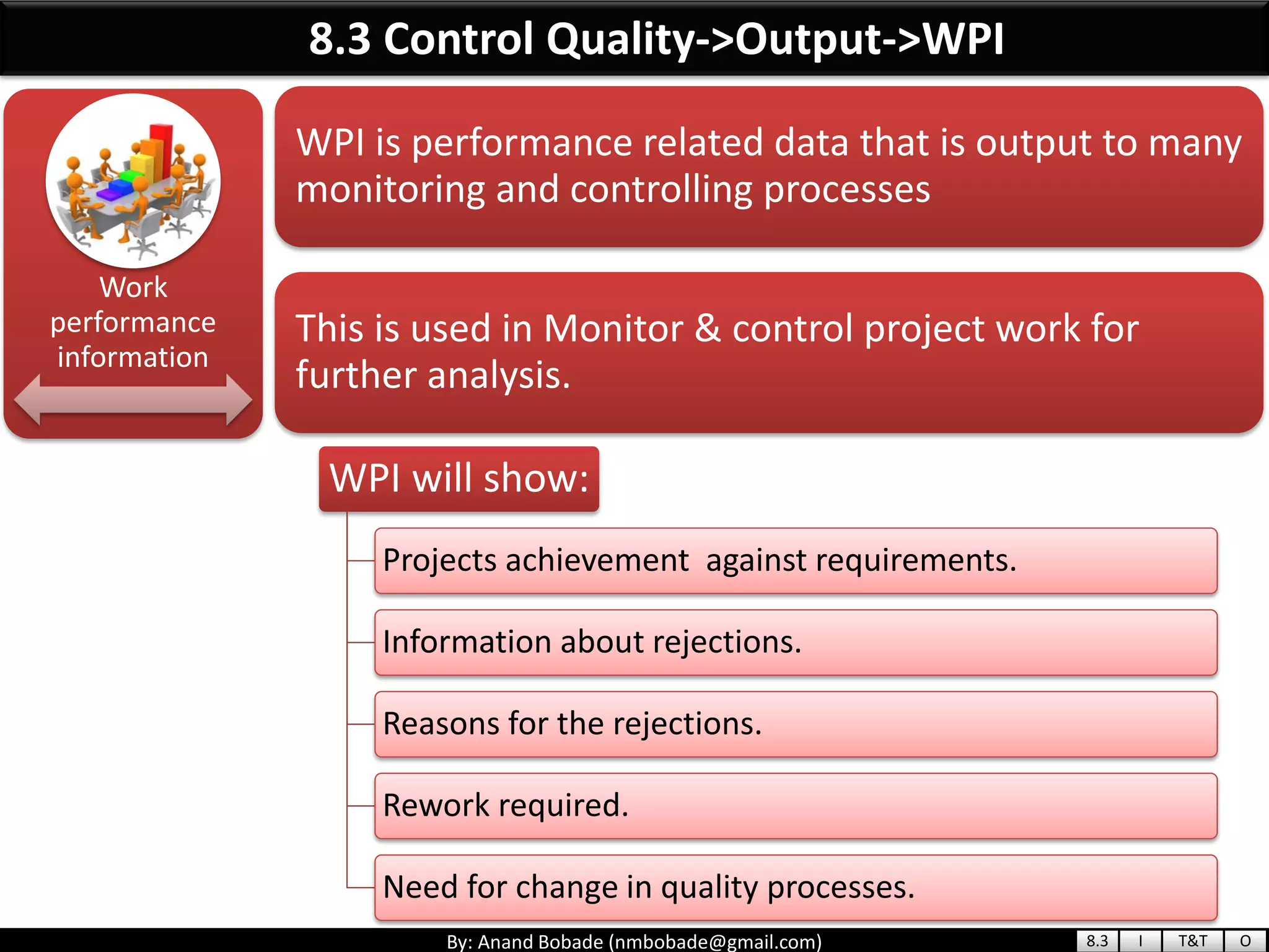 By: Anand Bobade (nmbobade@gmail.com)
Work
performance
information
WPI is performance related data that is output to many
monitoring and controlling processes
This is used in Monitor & control project work for
further analysis.
WPI will show:
Projects achievement against requirements.
Information about rejections.
Reasons for the rejections.
Rework required.
Need for change in quality processes.
8.3 Control Quality->Output->WPI
8.3 I T&T O
 