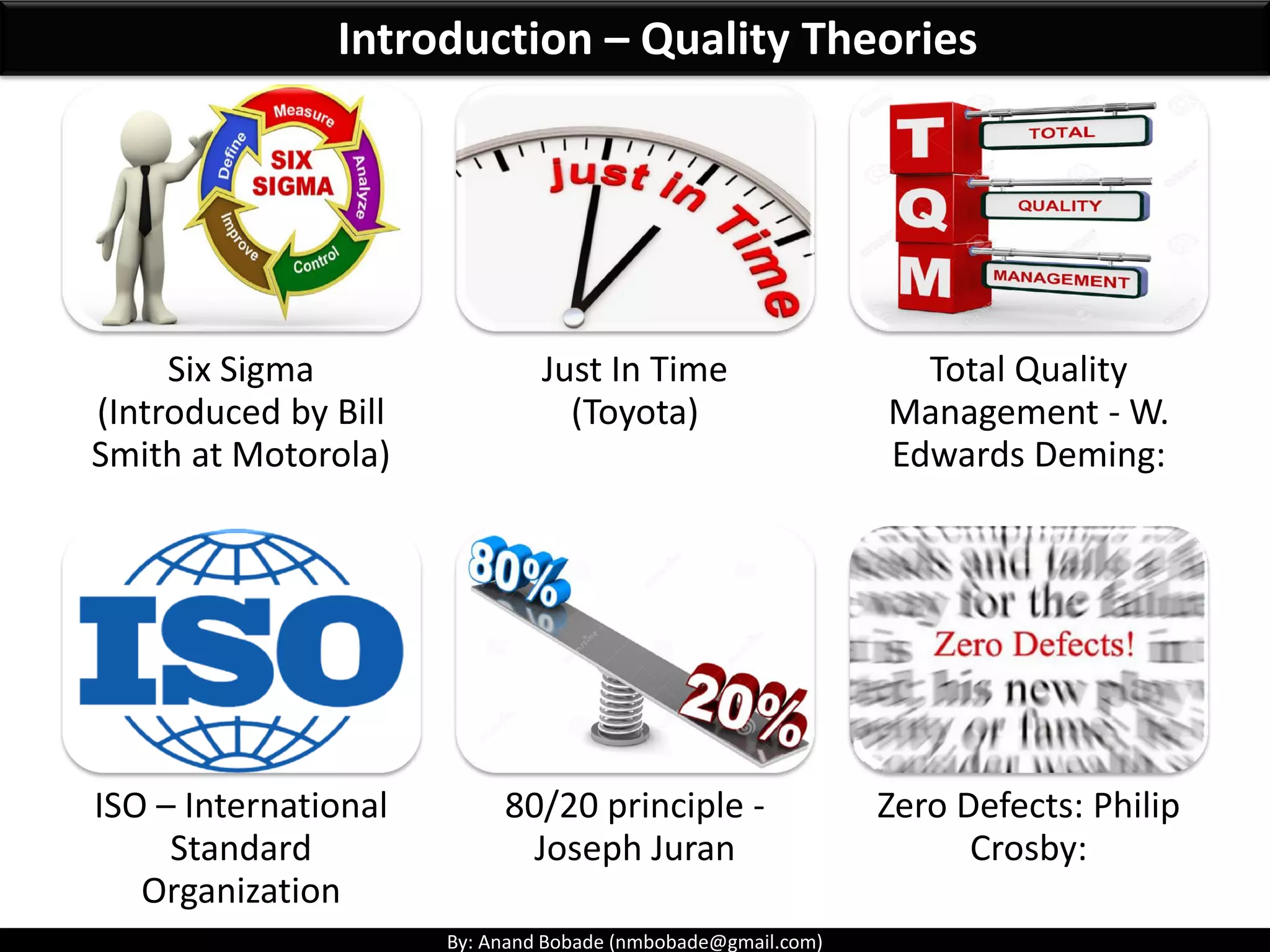 By: Anand Bobade (nmbobade@gmail.com)
Introduction – Quality Theories
Six Sigma
(Introduced by Bill
Smith at Motorola)
Just In Time
(Toyota)
Total Quality
Management - W.
Edwards Deming:
ISO – International
Standard
Organization
80/20 principle -
Joseph Juran
Zero Defects: Philip
Crosby:
 