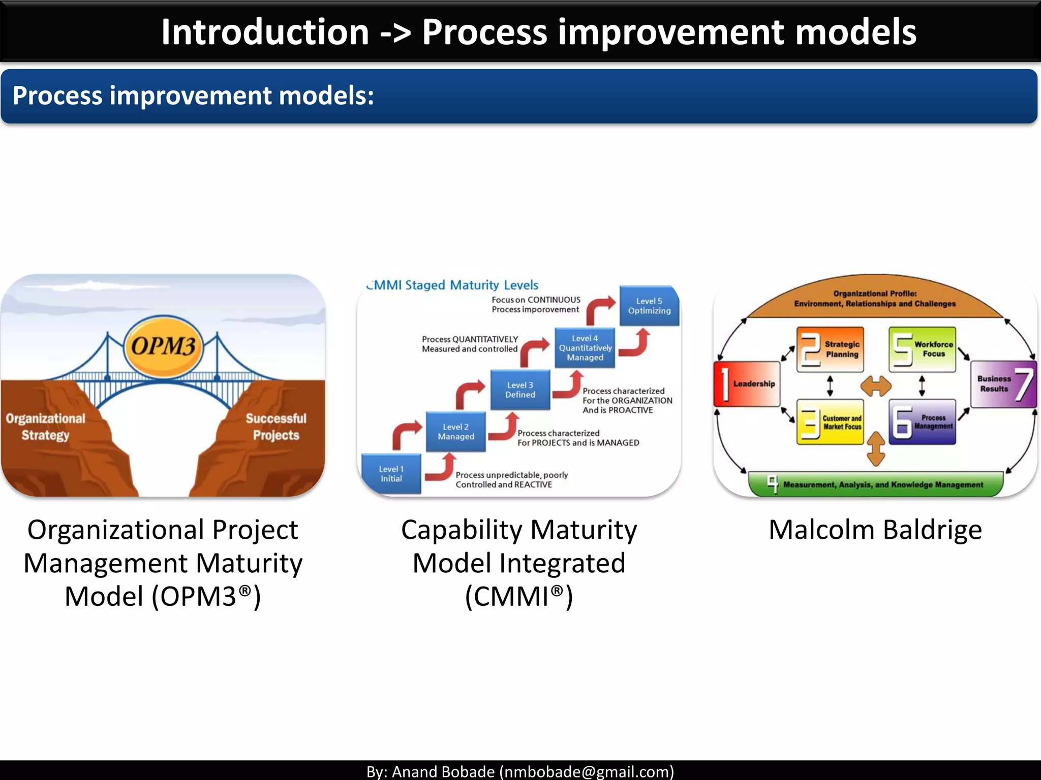 By: Anand Bobade (nmbobade@gmail.com)
Process improvement models:
Organizational Project
Management Maturity
Model (OPM3®)
Capability Maturity
Model Integrated
(CMMI®)
Malcolm Baldrige
Introduction -> Process improvement models
 