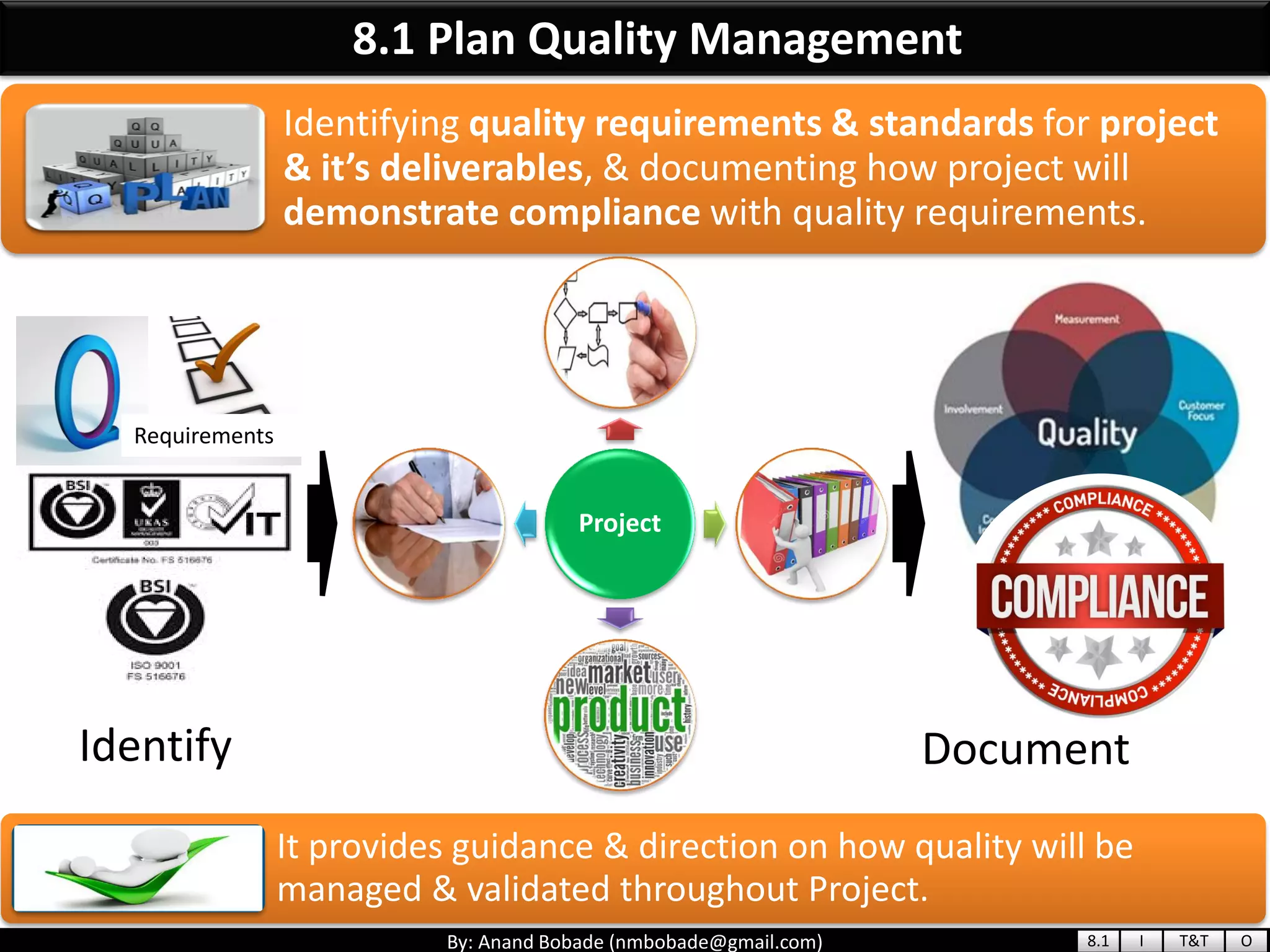 By: Anand Bobade (nmbobade@gmail.com)
Identifying quality requirements & standards for project
& it’s deliverables, & documenting how project will
demonstrate compliance with quality requirements.
It provides guidance & direction on how quality will be
managed & validated throughout Project.
8.1 Plan Quality Management
Project
Requirements
Identify Document
8.1 I T&T O
 