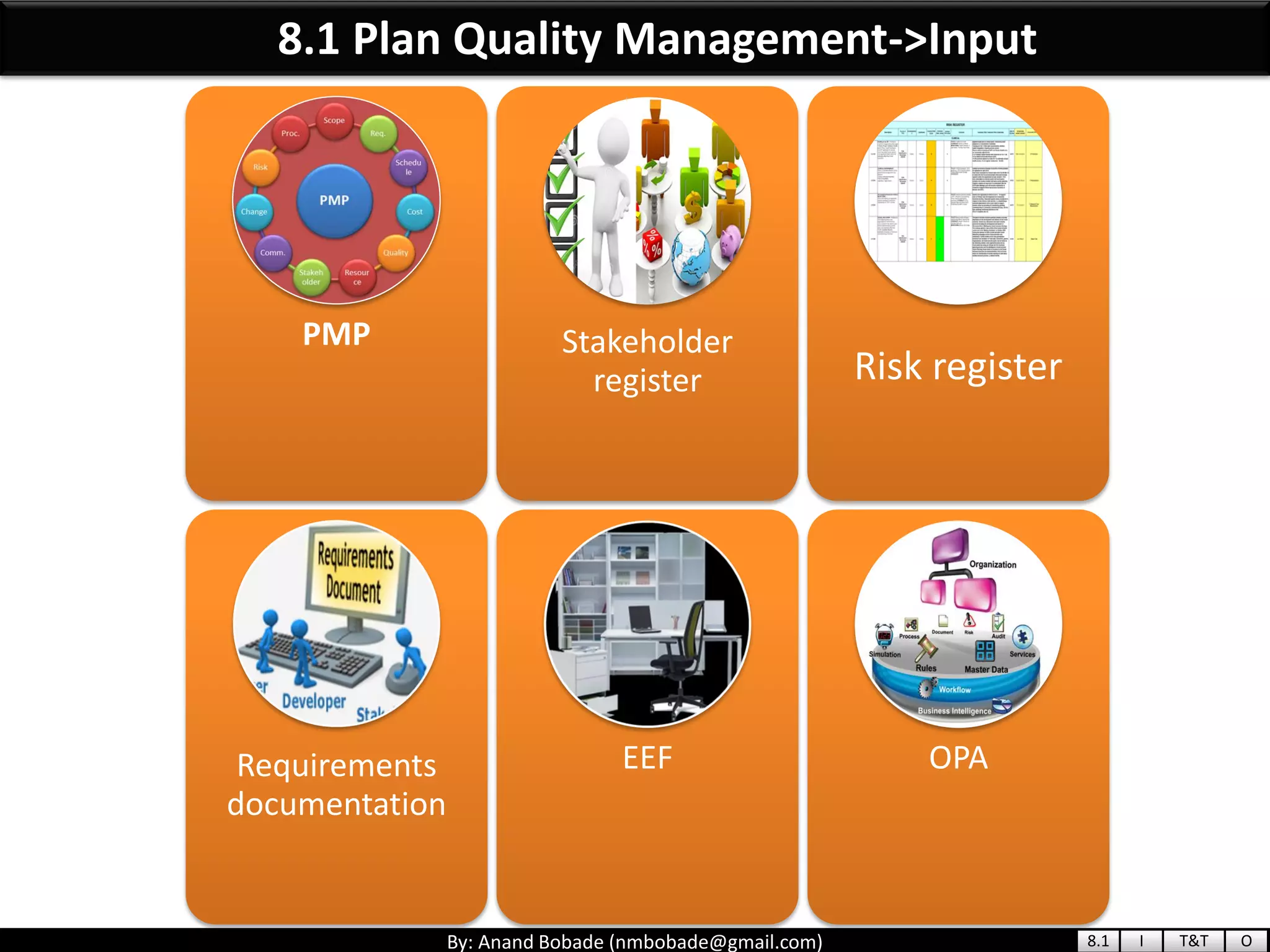 By: Anand Bobade (nmbobade@gmail.com)
PMP Stakeholder
register Risk register
Requirements
documentation
EEF OPA
8.1 Plan Quality Management->Input
8.1 I T&T O
 