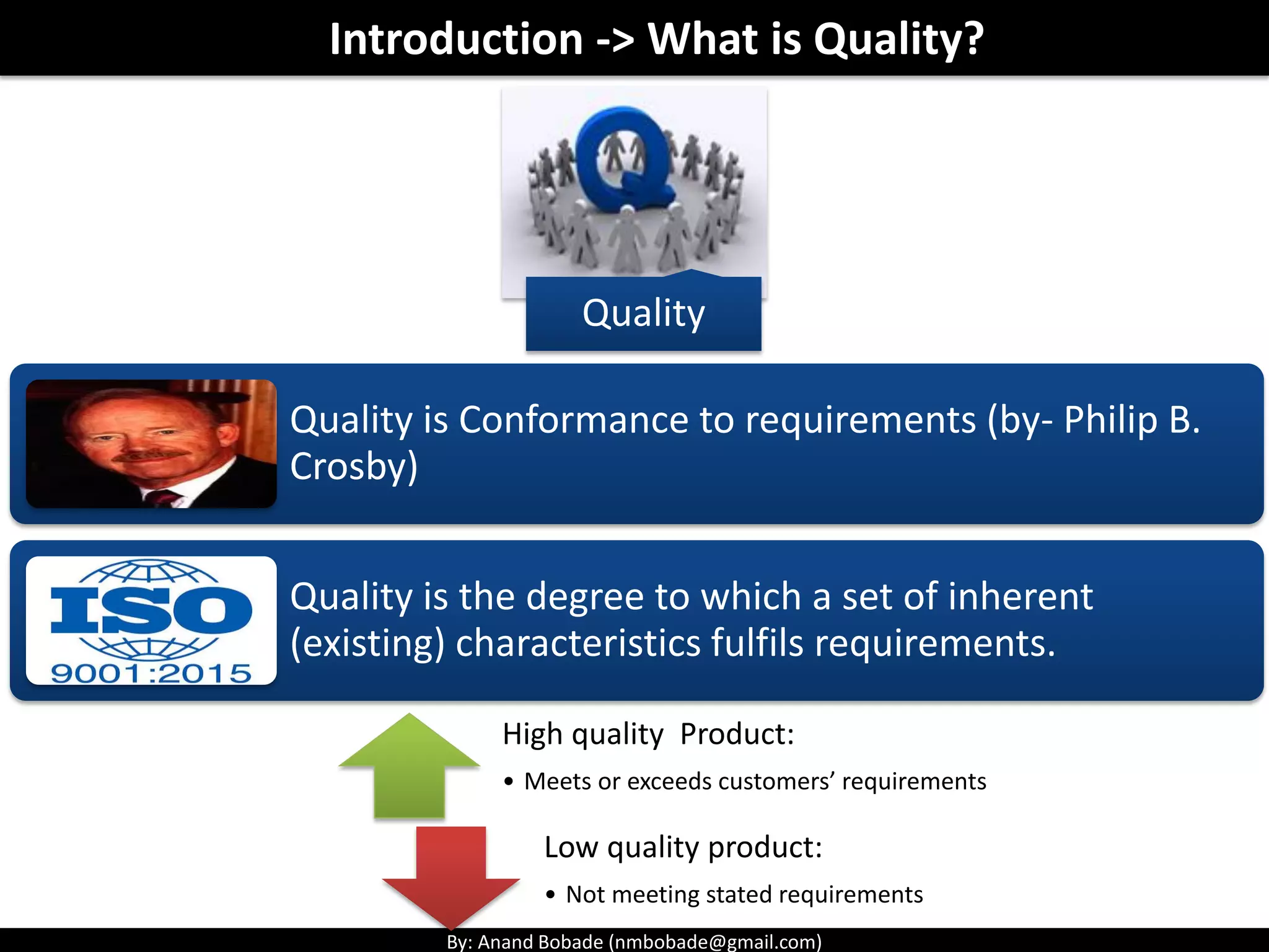 By: Anand Bobade (nmbobade@gmail.com)
Quality
Introduction -> What is Quality?
Quality is Conformance to requirements (by- Philip B.
Crosby)
Quality is the degree to which a set of inherent
(existing) characteristics fulfils requirements.
High quality Product:
• Meets or exceeds customers’ requirements
Low quality product:
• Not meeting stated requirements
 