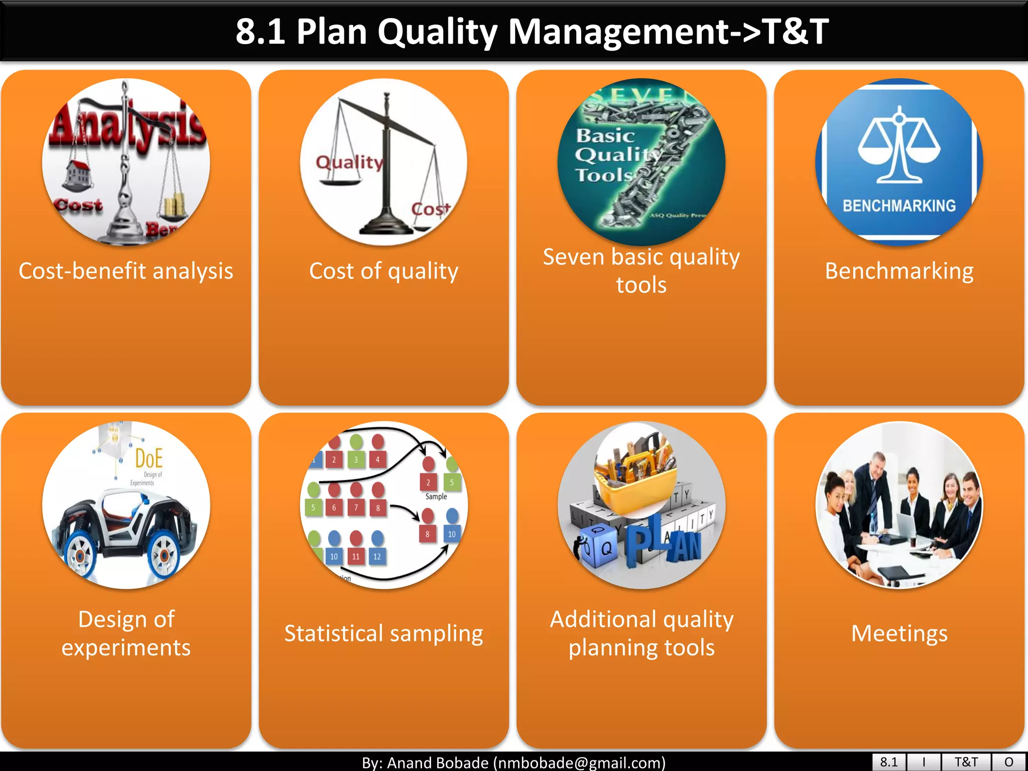 By: Anand Bobade (nmbobade@gmail.com)
Cost-benefit analysis Cost of quality
Seven basic quality
tools
Benchmarking
Design of
experiments
Statistical sampling
Additional quality
planning tools
Meetings
8.1 Plan Quality Management->T&T
8.1 I T&T O
 