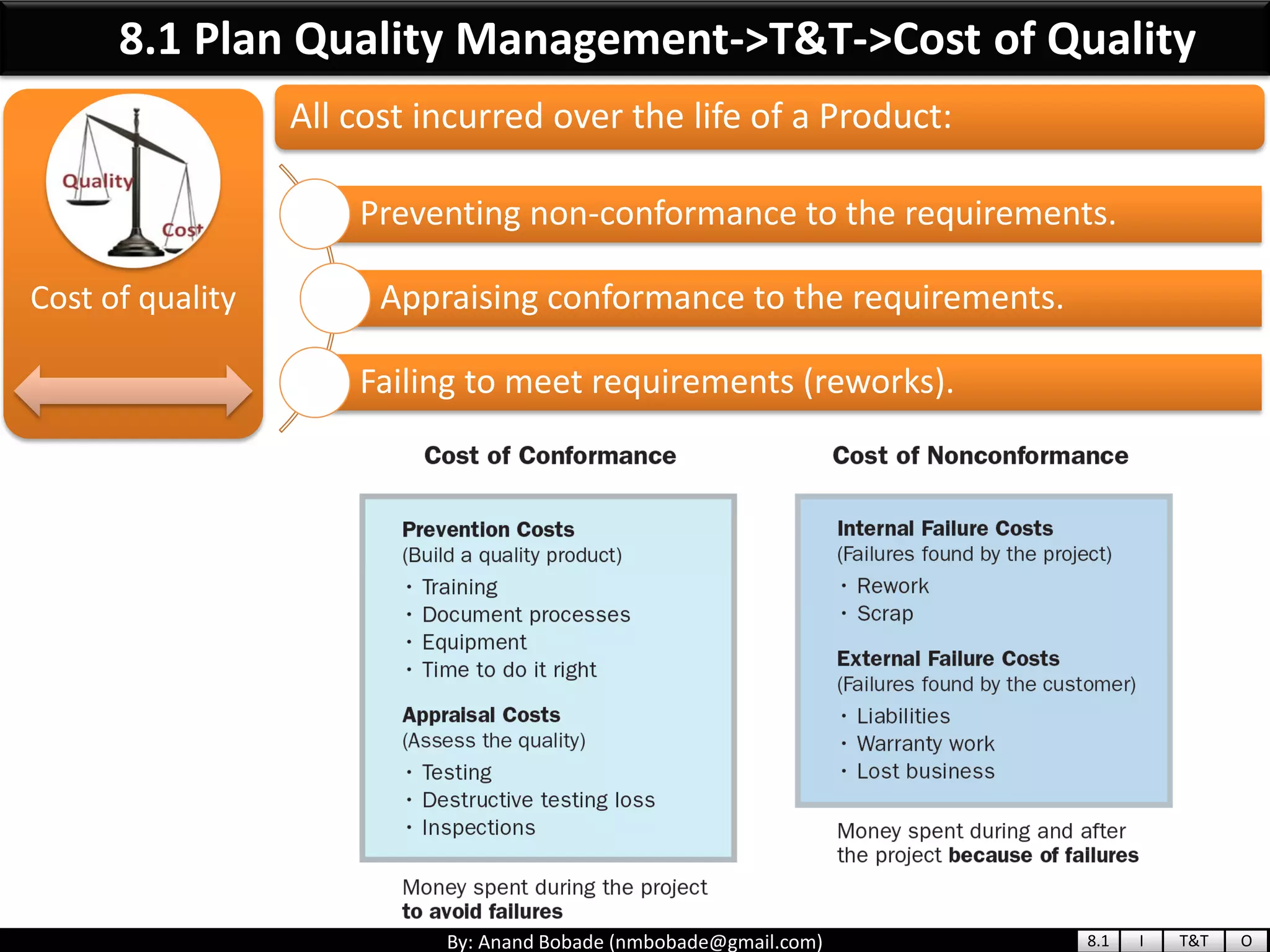 By: Anand Bobade (nmbobade@gmail.com)
Cost of quality
All cost incurred over the life of a Product:
8.1 Plan Quality Management->T&T->Cost of Quality
Preventing non-conformance to the requirements.
Appraising conformance to the requirements.
Failing to meet requirements (reworks).
8.1 I T&T O
 