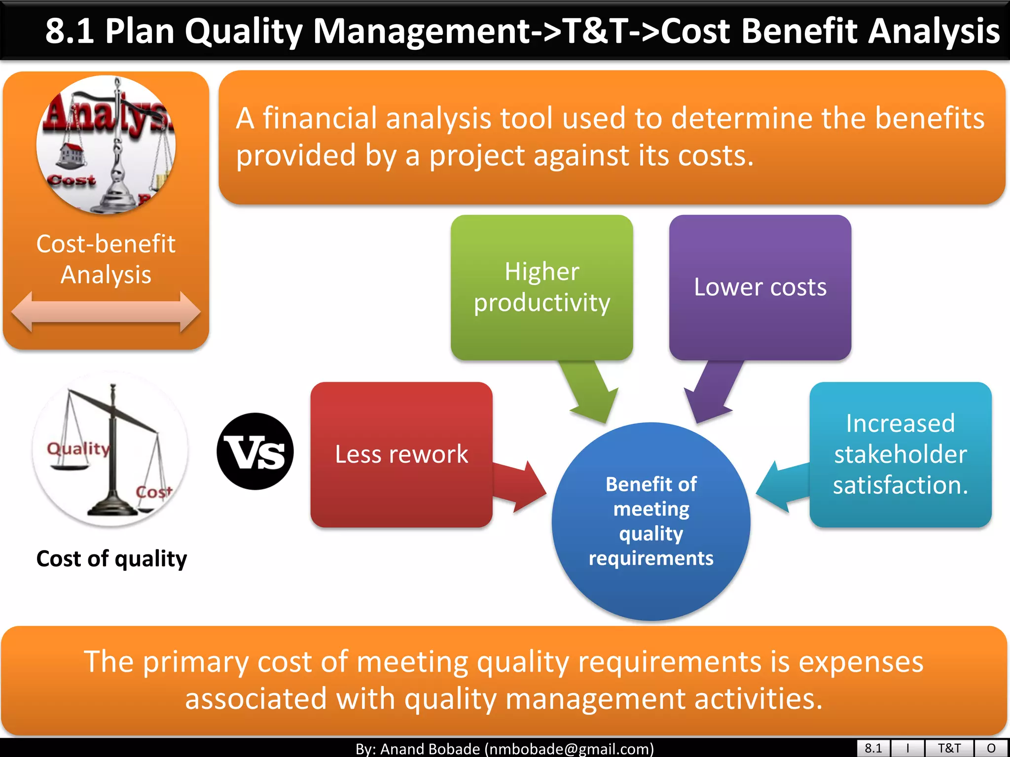 By: Anand Bobade (nmbobade@gmail.com)
Cost-benefit
Analysis
A financial analysis tool used to determine the benefits
provided by a project against its costs.
Benefit of
meeting
quality
requirements
Less rework
Higher
productivity
Lower costs
Increased
stakeholder
satisfaction.
The primary cost of meeting quality requirements is expenses
associated with quality management activities.
8.1 Plan Quality Management->T&T->Cost Benefit Analysis
Cost of quality
8.1 I T&T O
 