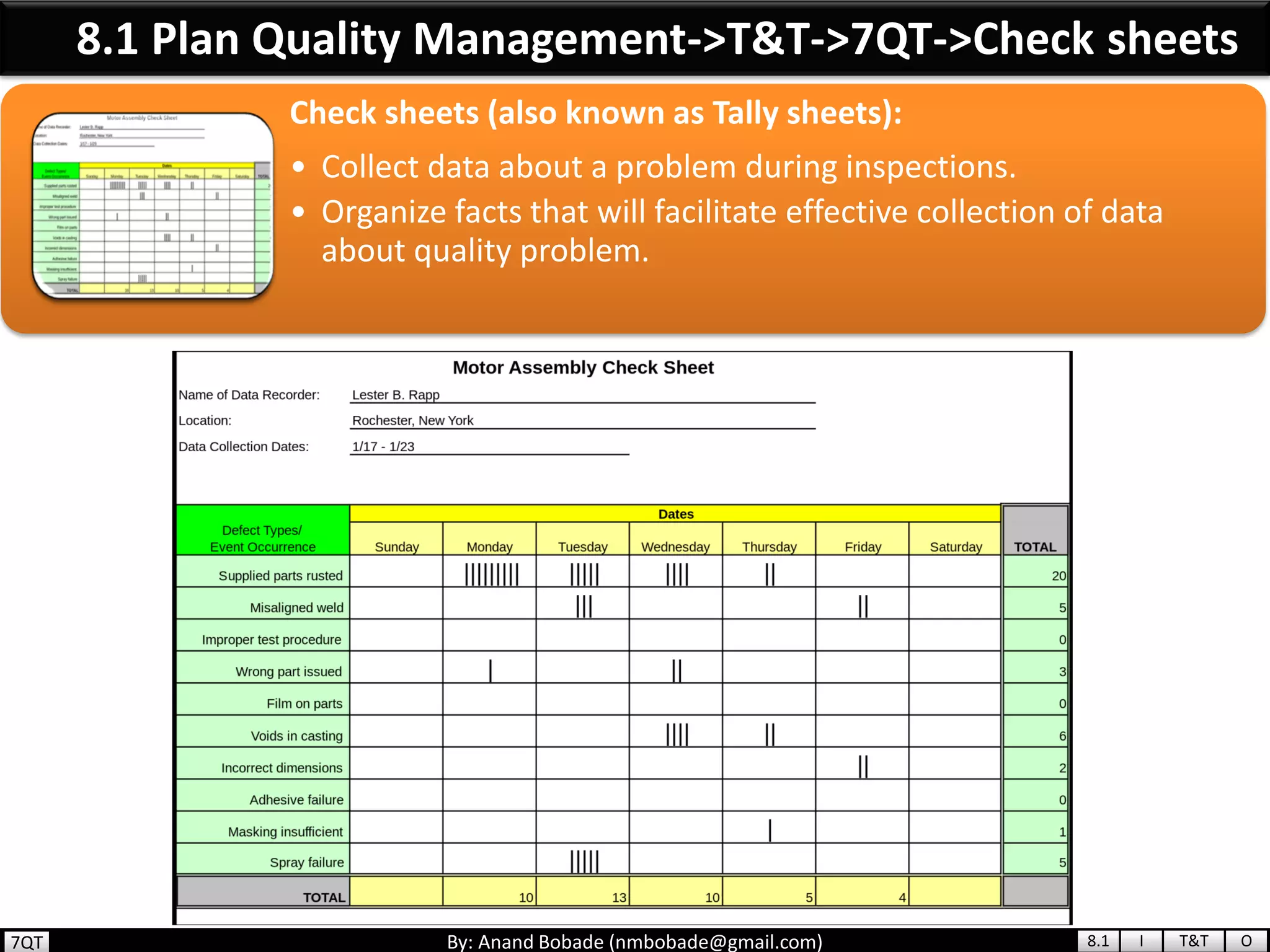By: Anand Bobade (nmbobade@gmail.com)
Check sheets (also known as Tally sheets):
• Collect data about a problem during inspections.
• Organize facts that will facilitate effective collection of data
about quality problem.
8.1 Plan Quality Management->T&T->7QT->Check sheets
Defect classification Check sheet
Sr. No Defect Classification No of Defects
1 User Interface Defects 320
2 Unexpected exceptions 166
3 System Crashes 25
4 Wrong Calculation 33
5 Not according to requirements 326
6 Integration Failures 60
7 Others 70
Total Defects 1000
8.1 I T&T O7QT
 