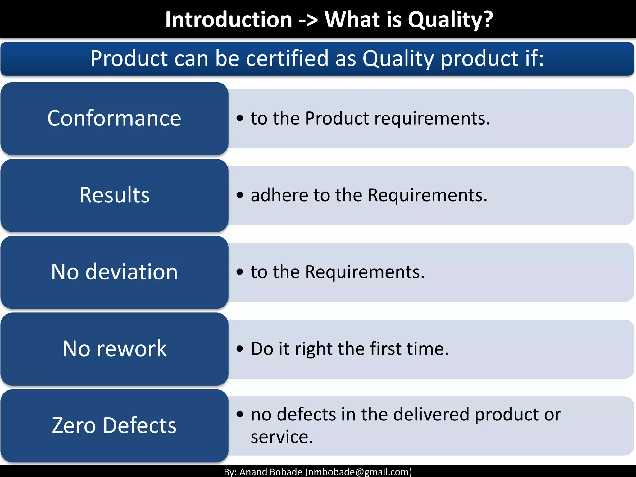 By: Anand Bobade (nmbobade@gmail.com)
Introduction -> What is Quality?
Product can be certified as Quality product if:
• to the Product requirements.Conformance
• adhere to the Requirements.Results
• to the Requirements.No deviation
• Do it right the first time.No rework
• no defects in the delivered product or
service.Zero Defects
 