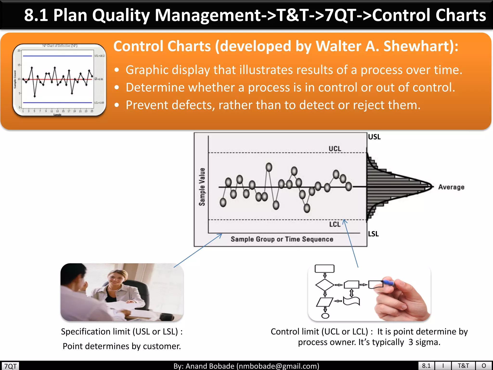 By: Anand Bobade (nmbobade@gmail.com)
Control Charts (developed by Walter A. Shewhart):
• Graphic display that illustrates results of a process over time.
• Determine whether a process is in control or out of control.
• Prevent defects, rather than to detect or reject them.
Specification limit (USL or LSL) :
Point determines by customer.
Control limit (UCL or LCL) : It is point determine by
process owner. It’s typically 3 sigma.
8.1 Plan Quality Management->T&T->7QT->Control Charts
LSL
USL
8.1 I T&T O7QT
 