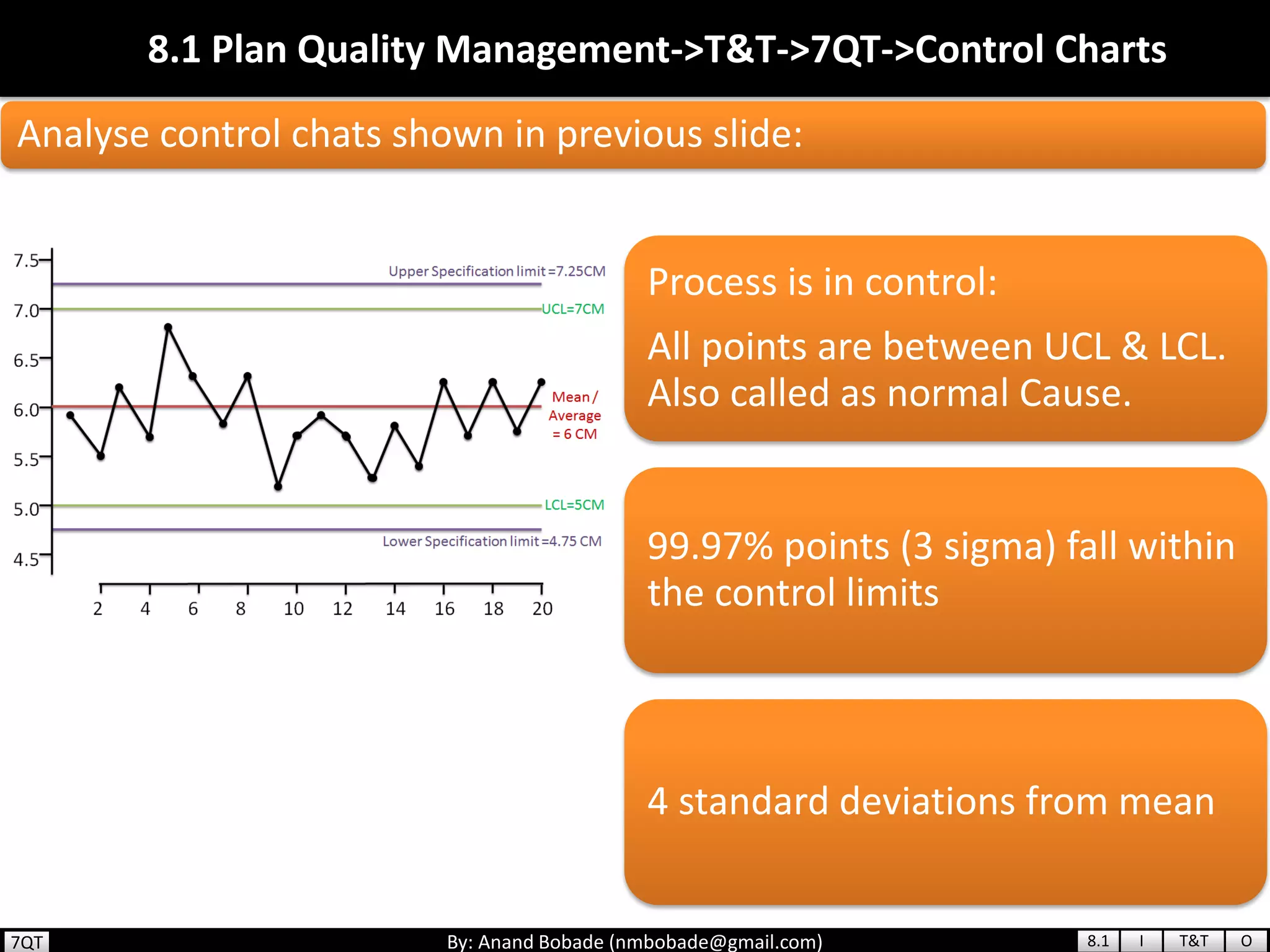 By: Anand Bobade (nmbobade@gmail.com)
8.1 Plan Quality Management->T&T->7QT->Control Charts
Process is in control:
All points are between UCL & LCL.
Also called as normal Cause.
99.97% points (3 sigma) fall within
the control limits
4 standard deviations from mean
Analyse control chats shown in previous slide:
8.1 I T&T O7QT
 