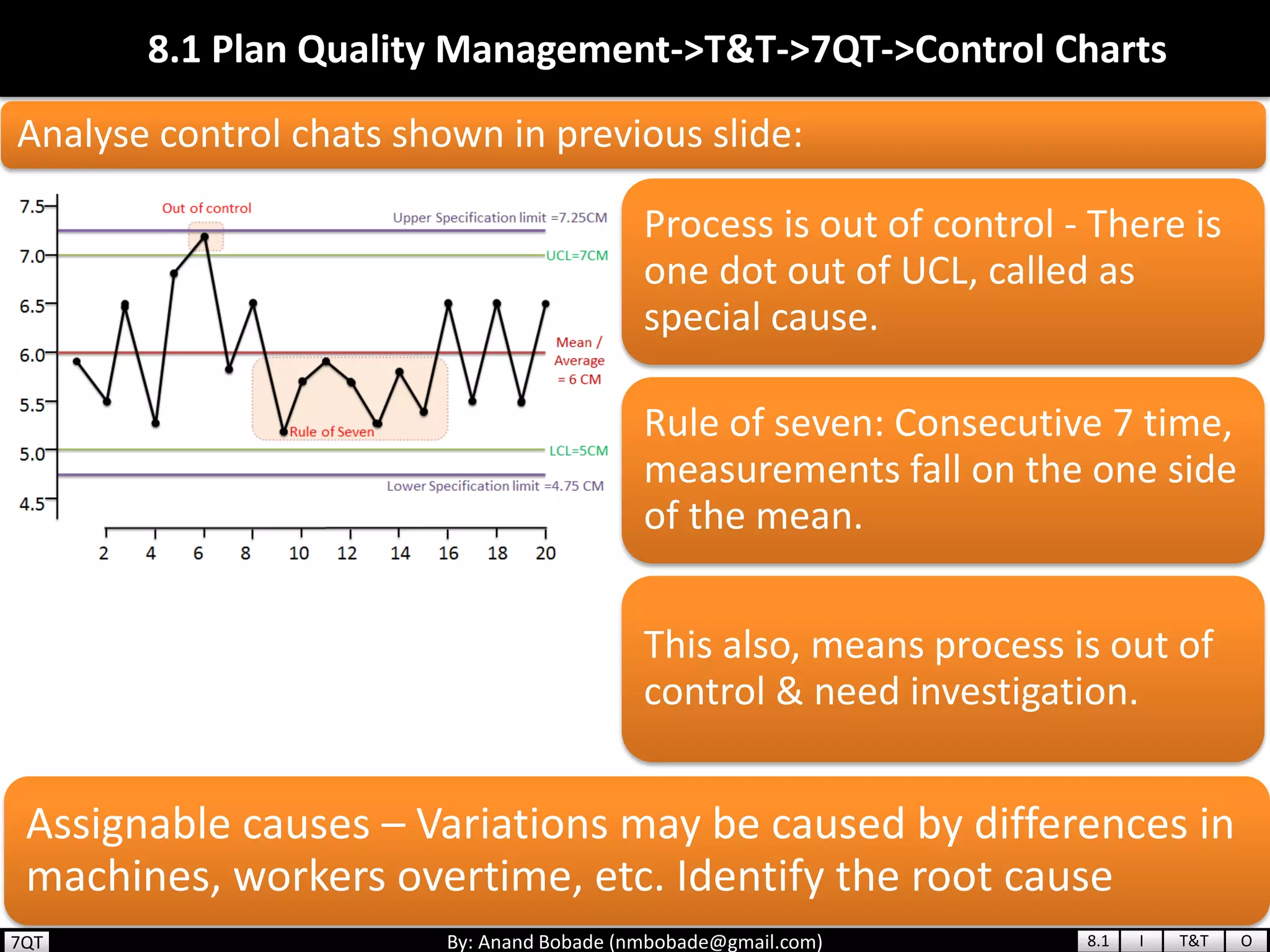 By: Anand Bobade (nmbobade@gmail.com)
8.1 Plan Quality Management->T&T->7QT->Control Charts
Process is out of control - There is
one dot out of UCL, called as
special cause.
Rule of seven: Consecutive 7 time,
measurements fall on the one side
of the mean.
This also, means process is out of
control & need investigation.
Assignable causes – Variations may be caused by differences in
machines, workers overtime, etc. Identify the root cause
Analyse control chats shown in previous slide:
8.1 I T&T O7QT
 
