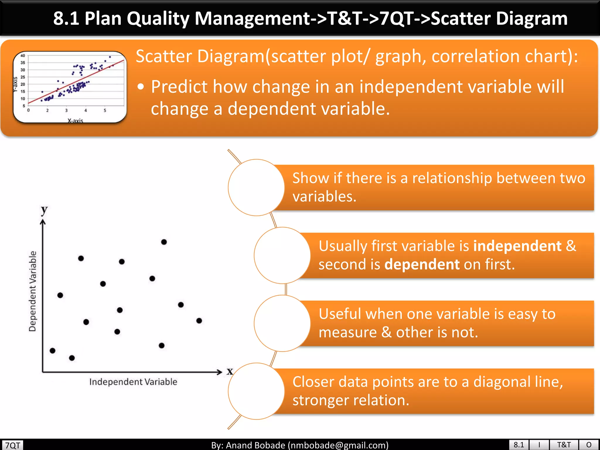 By: Anand Bobade (nmbobade@gmail.com)
Scatter Diagram(scatter plot/ graph, correlation chart):
• Predict how change in an independent variable will
change a dependent variable.
8.1 Plan Quality Management->T&T->7QT->Scatter Diagram
Show if there is a relationship between two
variables.
Usually first variable is independent &
second is dependent on first.
Useful when one variable is easy to
measure & other is not.
Closer data points are to a diagonal line,
stronger relation.
8.1 I T&T O7QT
 