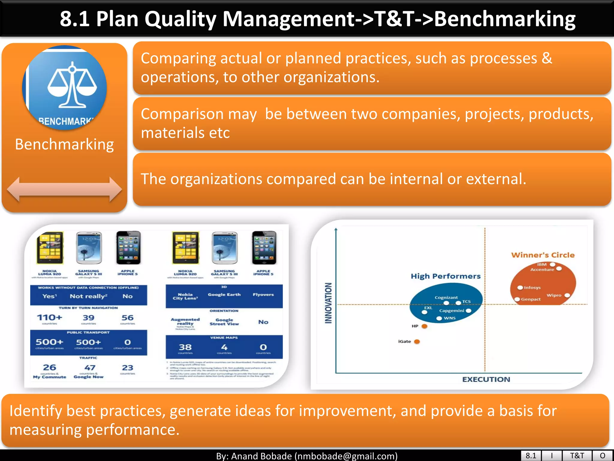 By: Anand Bobade (nmbobade@gmail.com)
Benchmarking
Comparing actual or planned practices, such as processes &
operations, to other organizations.
Comparison may be between two companies, projects, products,
materials etc
The organizations compared can be internal or external.
8.1 Plan Quality Management->T&T->Benchmarking
8.1 I T&T O
Identify best practices, generate ideas for improvement, and provide a basis for
measuring performance.
 