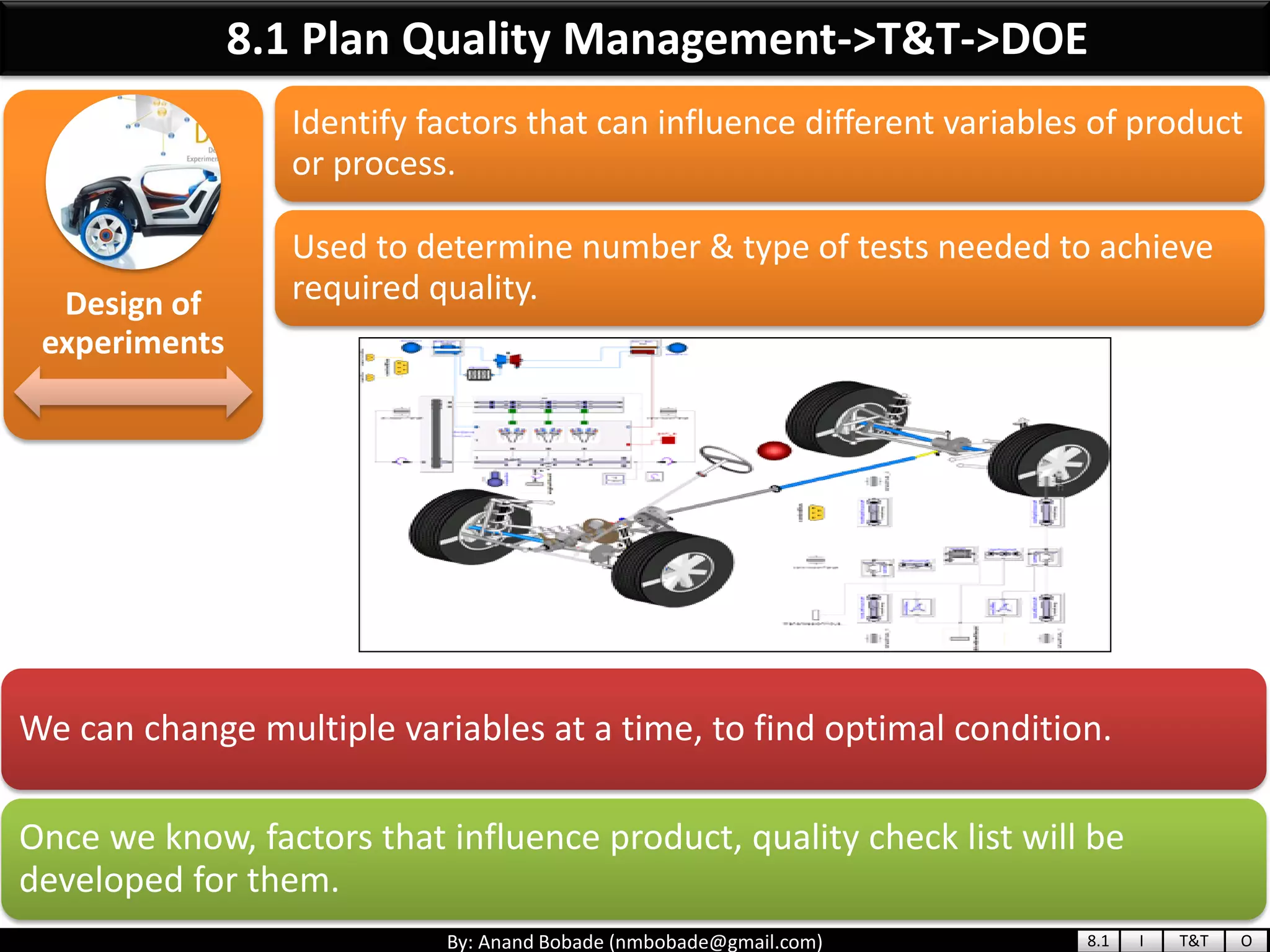 By: Anand Bobade (nmbobade@gmail.com)
Design of
experiments
Identify factors that can influence different variables of product
or process.
Used to determine number & type of tests needed to achieve
required quality.
We can change multiple variables at a time, to find optimal condition.
Once we know, factors that influence product, quality check list will be
developed for them.
8.1 Plan Quality Management->T&T->DOE
8.1 I T&T O
 