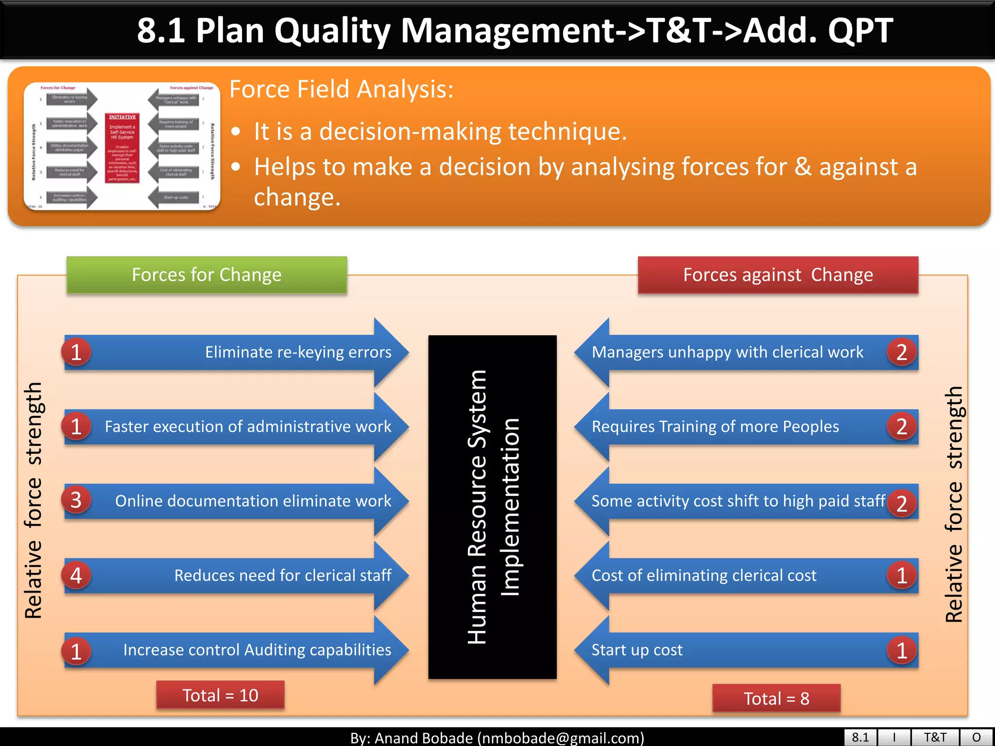 By: Anand Bobade (nmbobade@gmail.com)
Force Field Analysis:
• It is a decision-making technique.
• Helps to make a decision by analysing forces for & against a
change.
8.1 Plan Quality Management->T&T->Add. QPT
Eliminate re-keying errors
Faster execution of administrative work
Online documentation eliminate work
Reduces need for clerical staff
Increase control Auditing capabilities
Managers unhappy with clerical work
Requires Training of more Peoples
Some activity cost shift to high paid staff
Cost of eliminating clerical cost
Start up cost
HumanResourceSystem
Implementation
Forces for Change Forces against Change
Relativeforcestrength
Relativeforcestrength
1
1
1
1
1
2
2
23
4
Total = 10 Total = 8
8.1 I T&T O
 