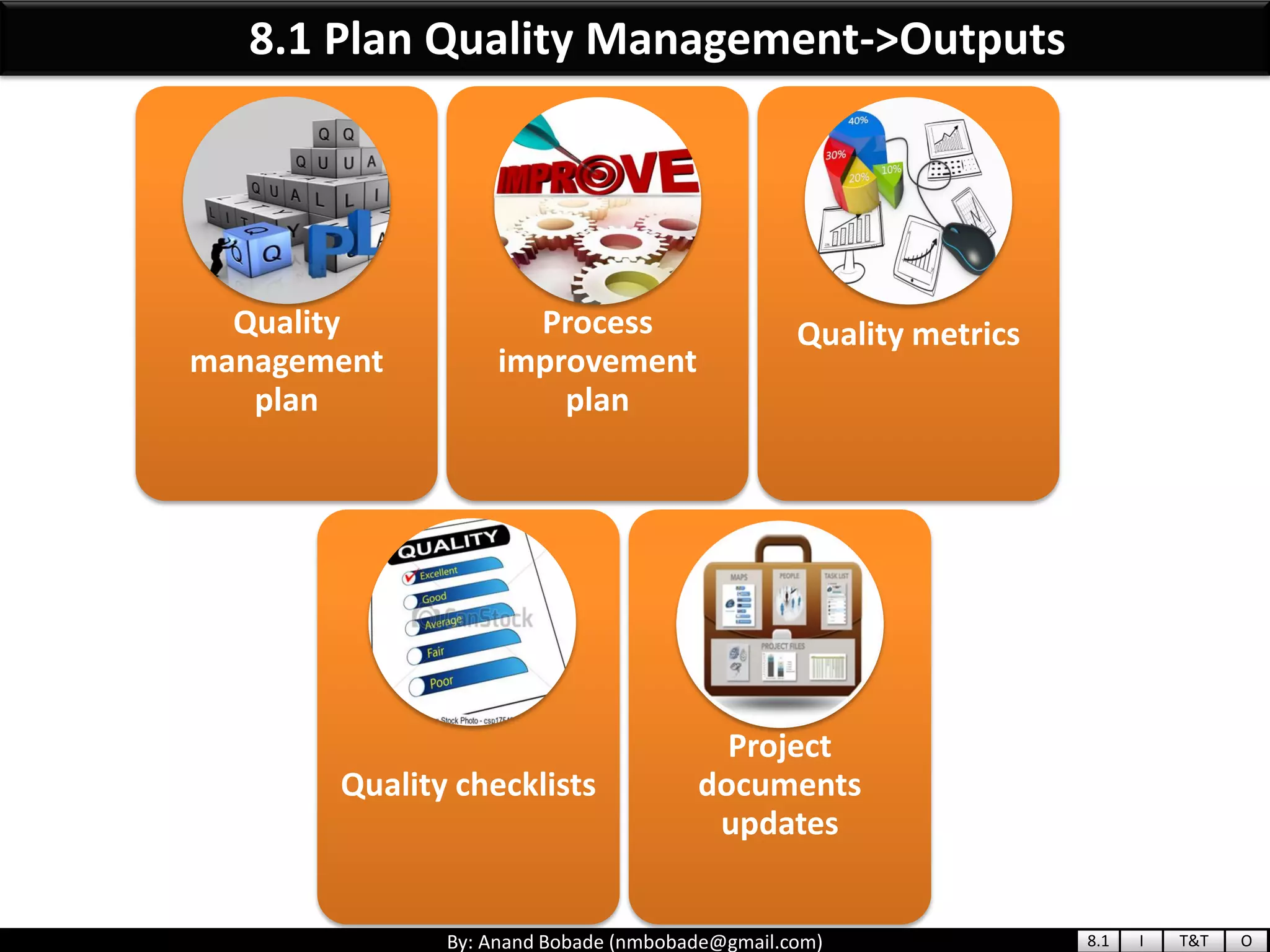By: Anand Bobade (nmbobade@gmail.com)
Quality
management
plan
Process
improvement
plan
Quality metrics
Quality checklists
Project
documents
updates
8.1 Plan Quality Management->Outputs
8.1 I T&T O
 