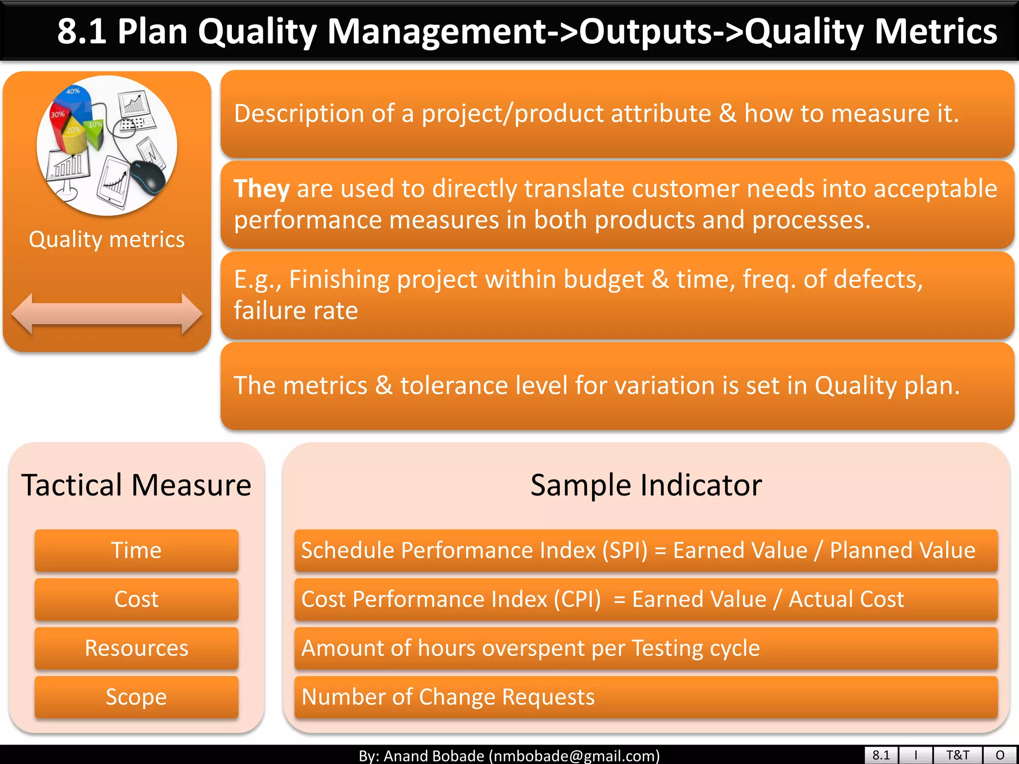 By: Anand Bobade (nmbobade@gmail.com)
Quality metrics
Description of a project/product attribute & how to measure it.
They are used to directly translate customer needs into acceptable
performance measures in both products and processes.
E.g., Finishing project within budget & time, freq. of defects,
failure rate
The metrics & tolerance level for variation is set in Quality plan.
8.1 Plan Quality Management->Outputs->Quality Metrics
Tactical Measure
Time
Cost
Resources
Scope
Sample Indicator
Schedule Performance Index (SPI) = Earned Value / Planned Value
Cost Performance Index (CPI) = Earned Value / Actual Cost
Amount of hours overspent per Testing cycle
Number of Change Requests
8.1 I T&T O
 