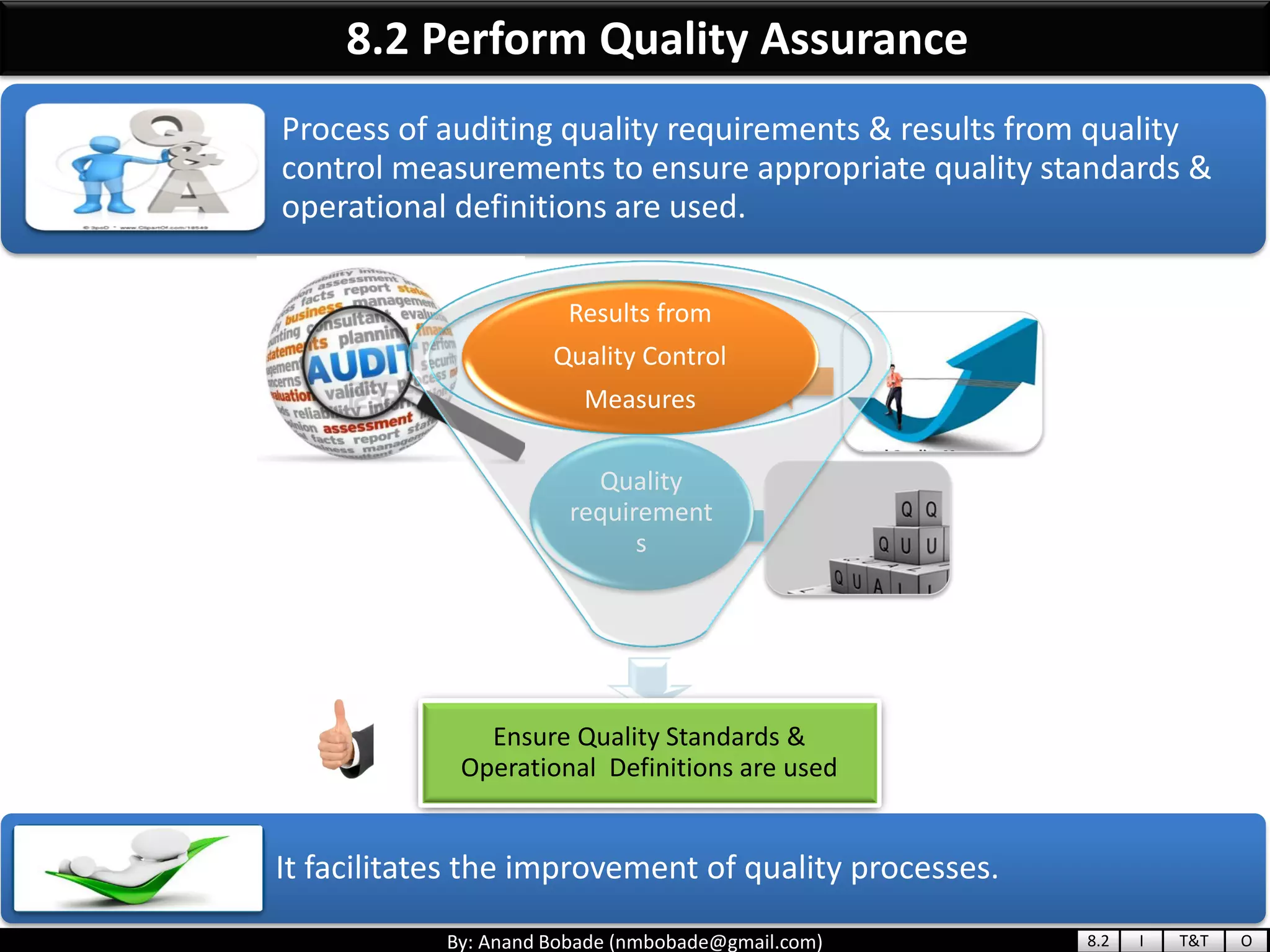 By: Anand Bobade (nmbobade@gmail.com)
Process of auditing quality requirements & results from quality
control measurements to ensure appropriate quality standards &
operational definitions are used.
It facilitates the improvement of quality processes.
8.2 Perform Quality Assurance
Ensure Quality Standards &
Operational Definitions are used
Quality
requirement
s
Results from
Quality Control
Measures
8.2 I T&T O
 